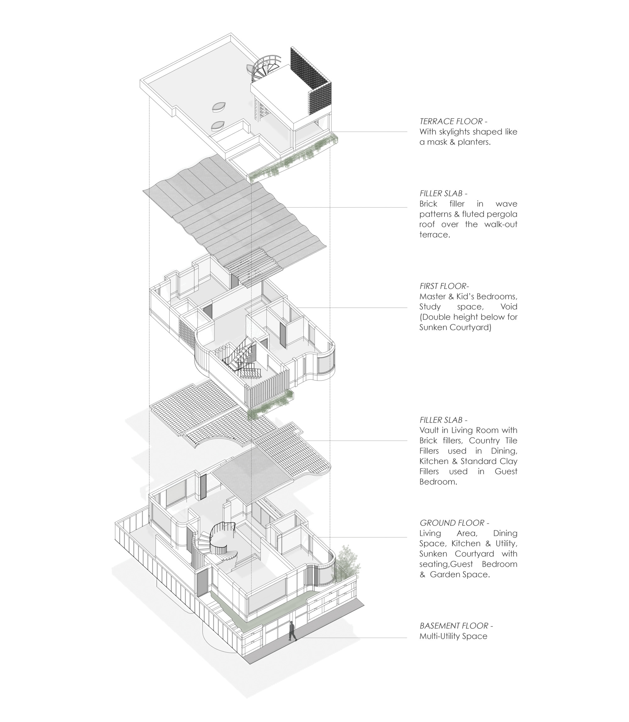 Exploded axonometric drawing showing five stacked floor levels with terraces and courtyards