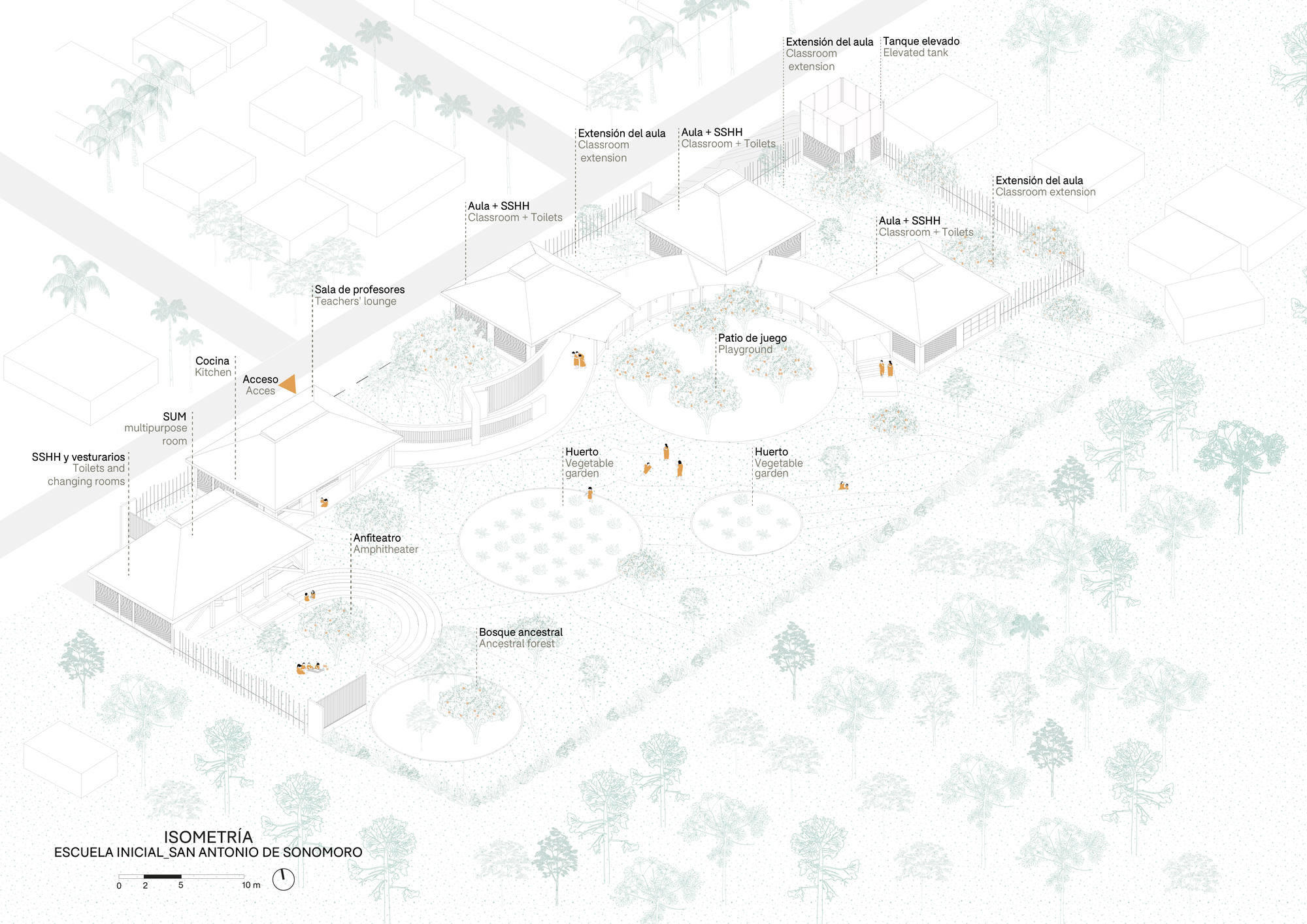 Isometric site plan drawing showing classroom buildings scattered among trees with labeled courtyards and gardens