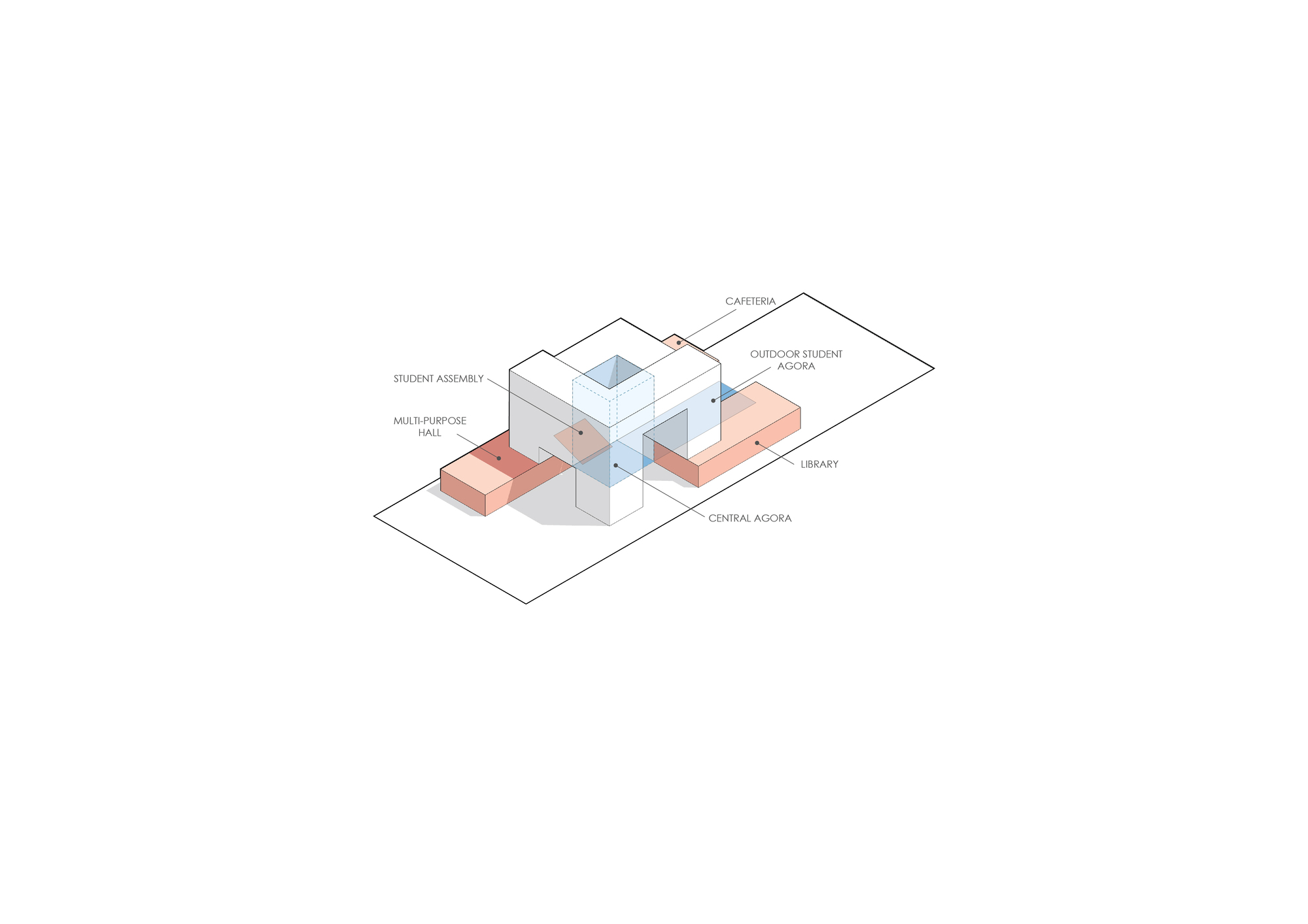 Axonometric diagram illustrating the programmatic distribution across interconnected volumes organized around a central agora