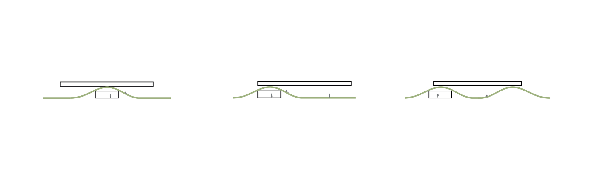 Section drawings showing the flat roof structure sitting within varied ground profiles