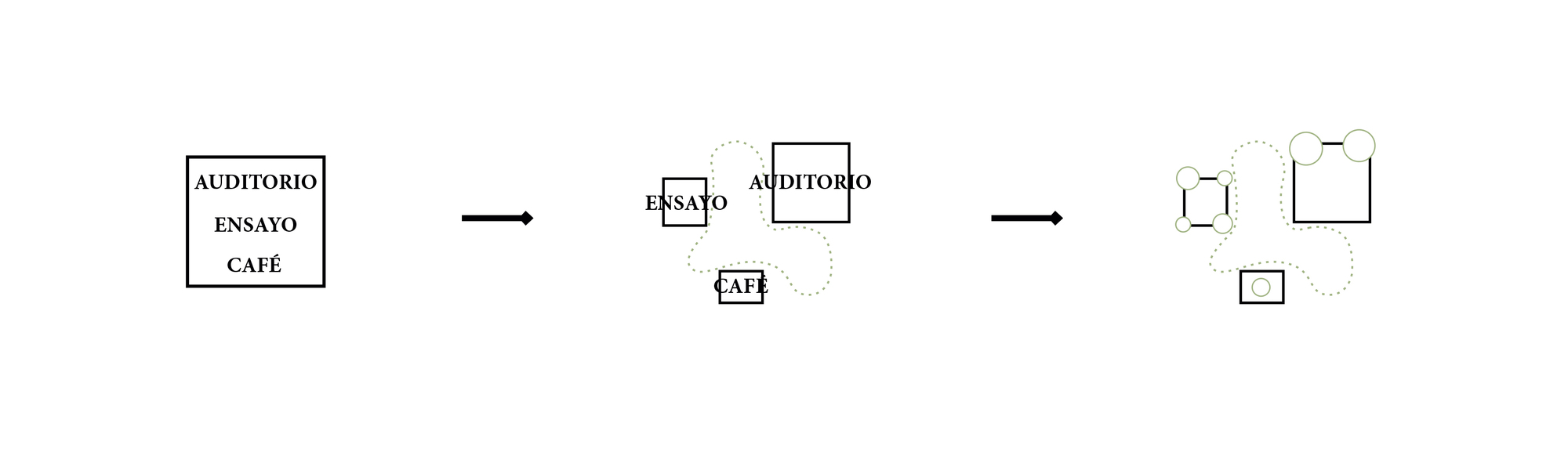 Diagram showing the transformation of auditorium rehearsal and café spaces into separate volumes