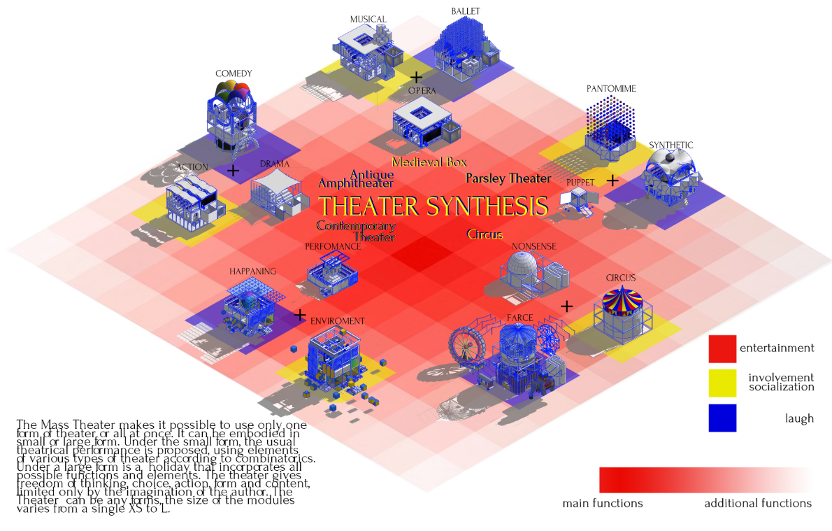 Theater synthesis diagram combining multiple performance typologies into one flexible architectural framework.
