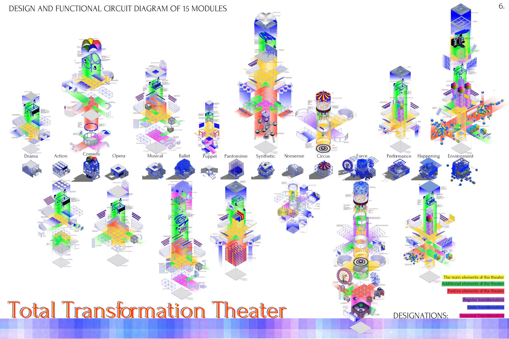 Functional circuit diagrams illustrating the modular transformation logic behind the Theater of Mass concept.