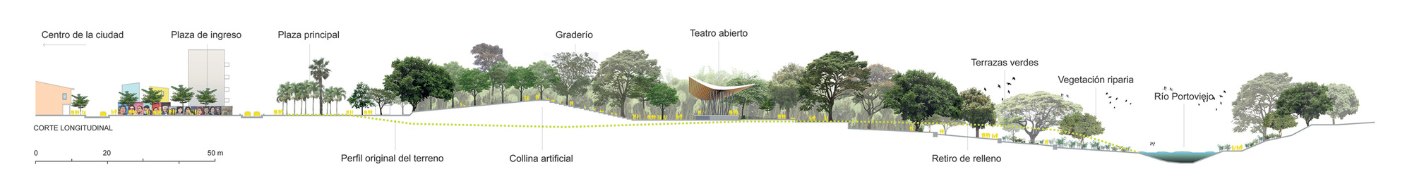 Section drawing illustrating topography from urban center through plazas and vegetated slopes to wetland and river