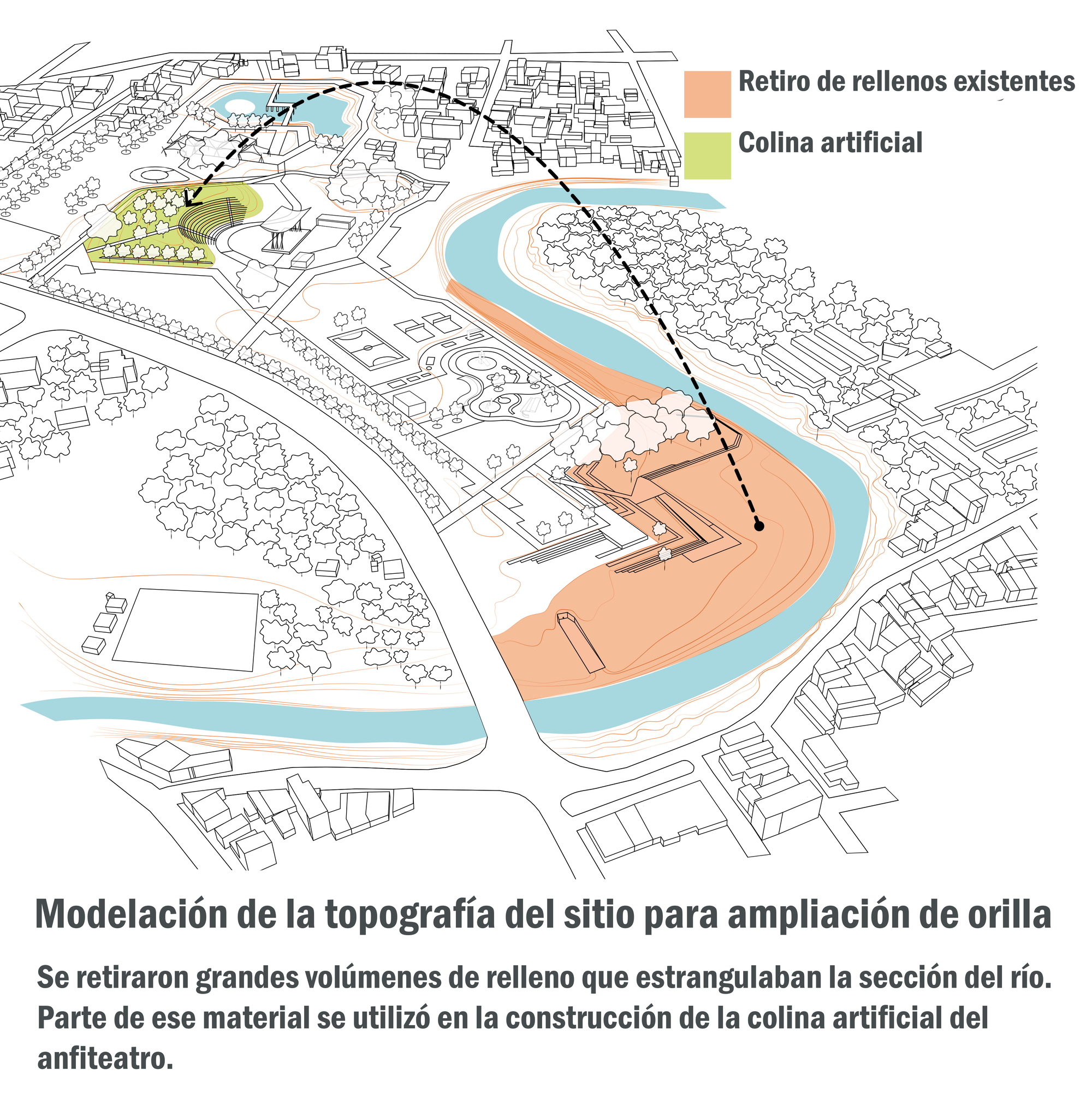Axonometric diagram showing topographic modification with removed fill and new artificial hill alongside river and wetland areas