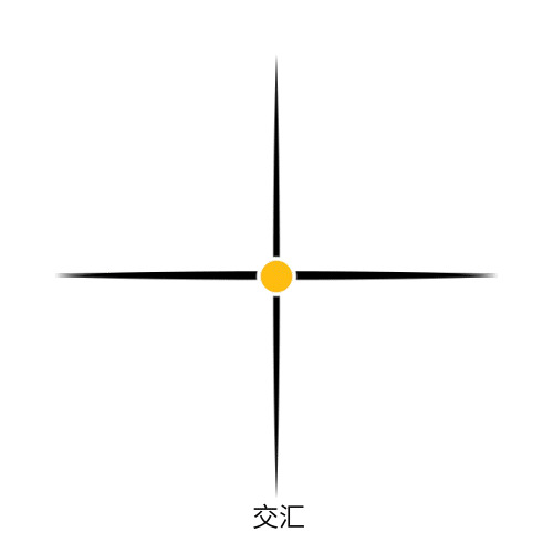 Diagram showing intersecting axes radiating from a central yellow node