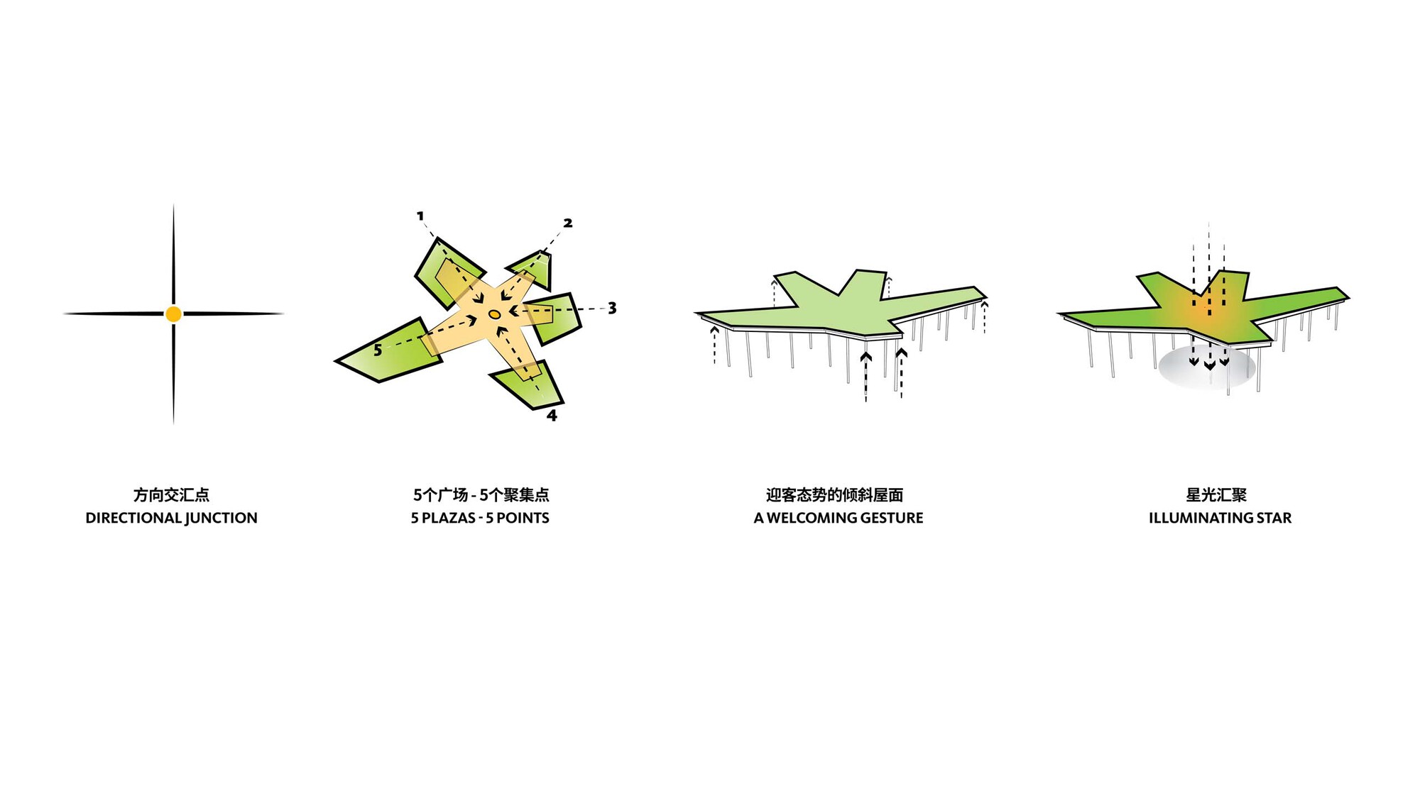 Concept diagram sequence depicting four-armed plaza form from plan and sectional views