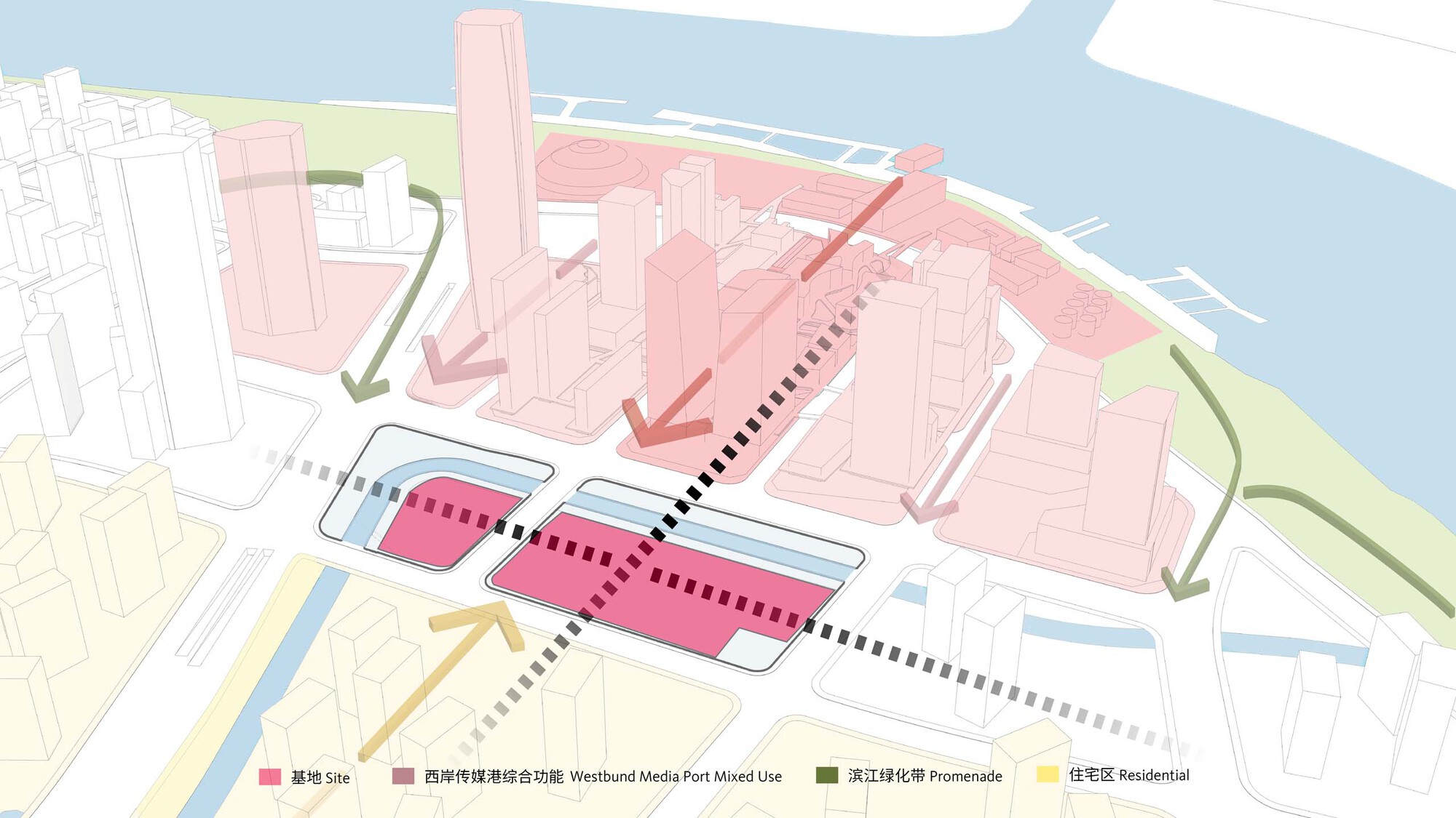 Axonometric site plan drawing indicating mixed-use zones along a waterfront with circulation arrows