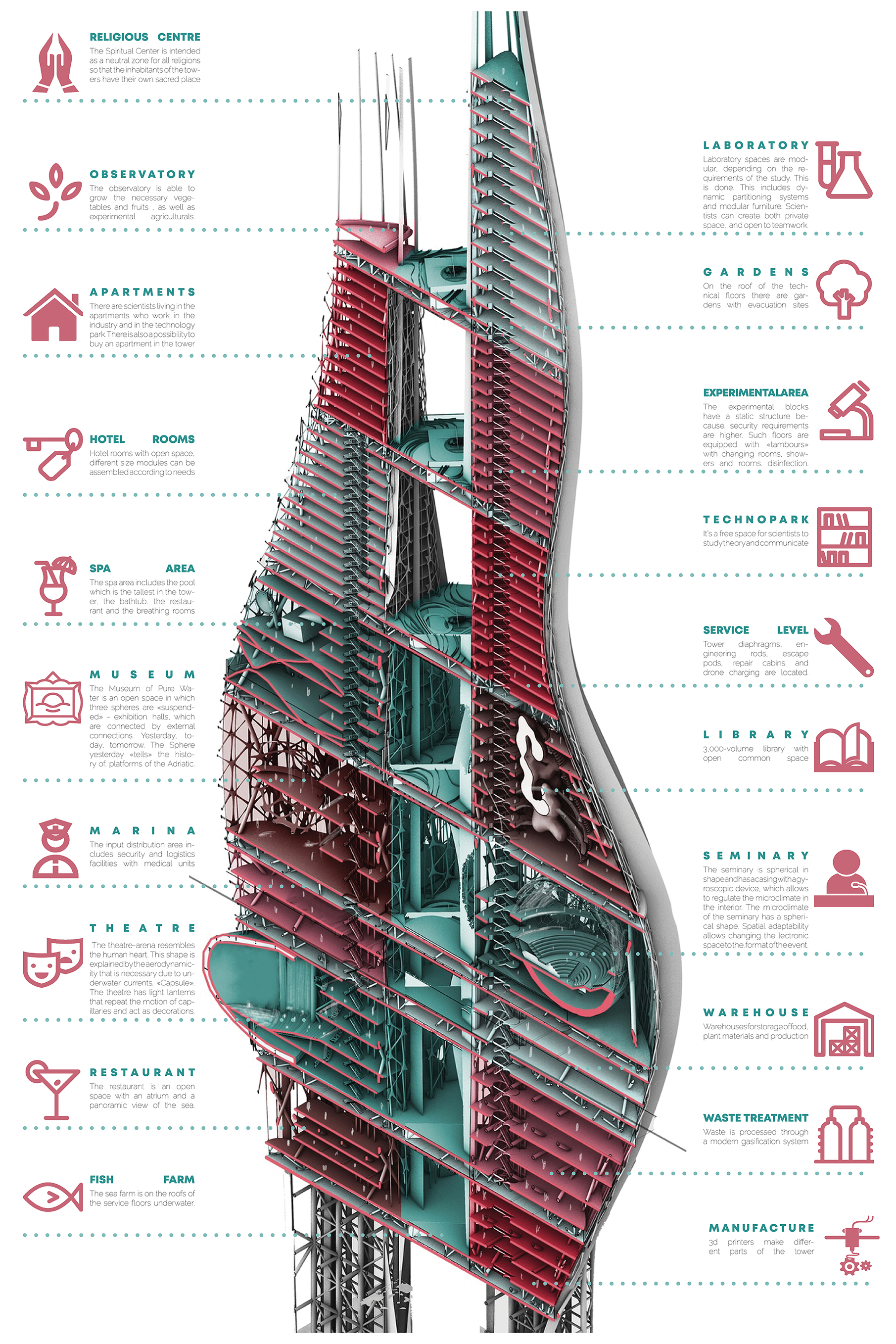A vertical mixed-use ecosystem integrating research, housing, public spaces, and industrial systems within a single adaptive offshore structure.