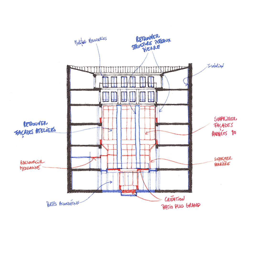 Section sketch with handwritten annotations in blue and red ink showing structural and facade layers