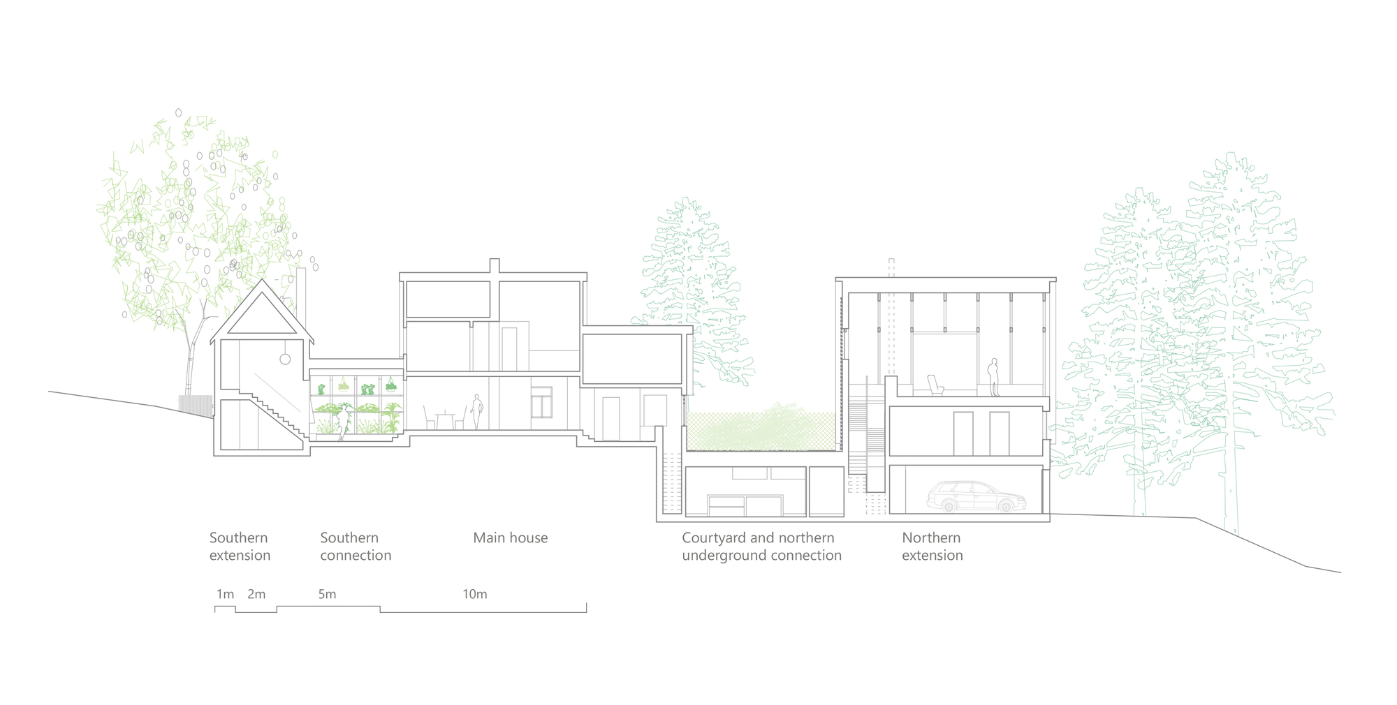 Section drawing showing volumes stepping down a slope with underground connections and planted courtyards