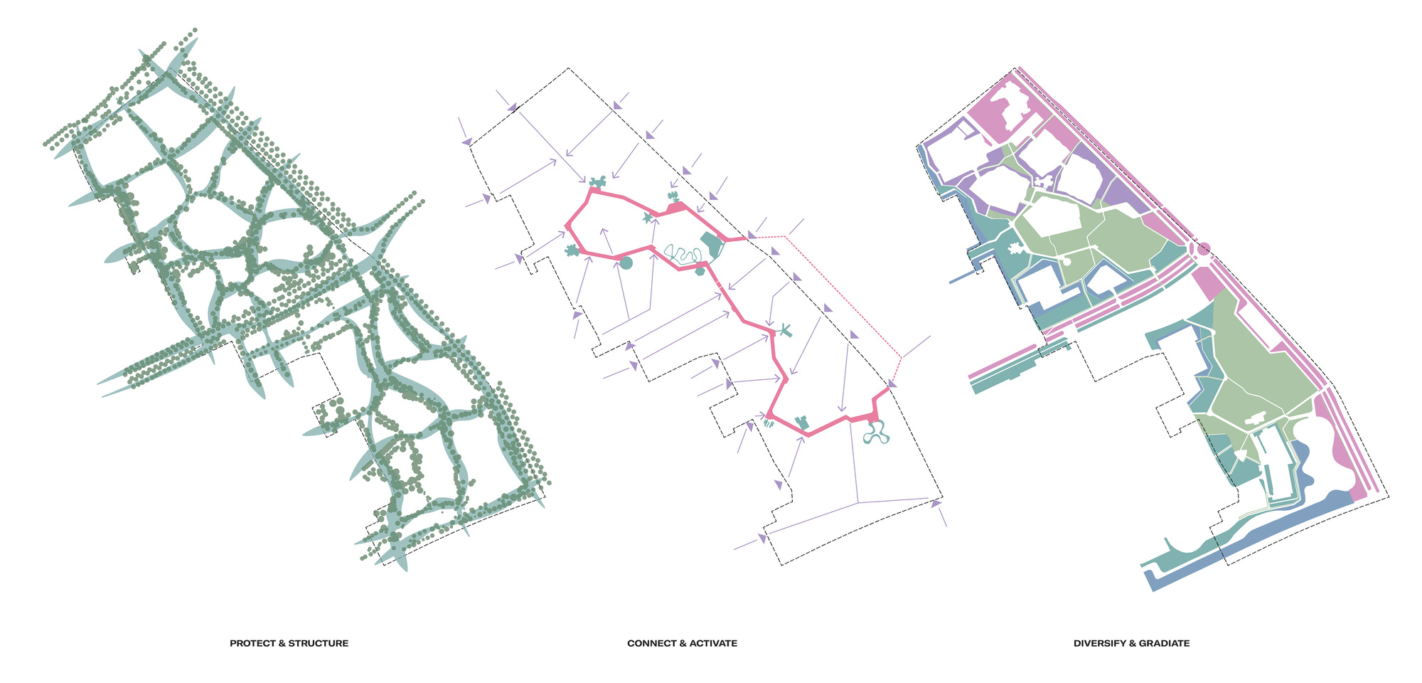 Site plan diagrams showing protected zones, pedestrian routes, and landscape gradients across the development