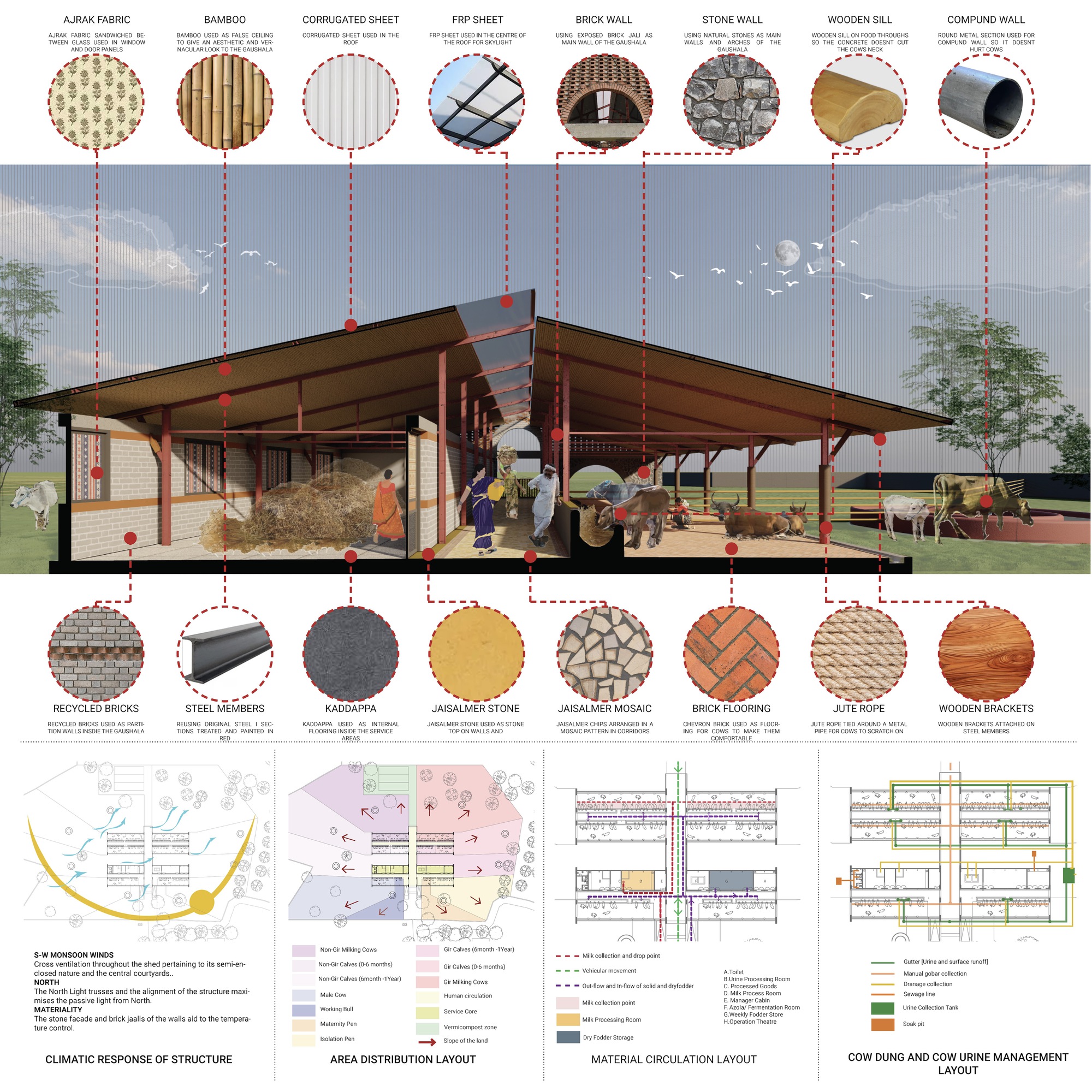 Sectional diagram with material callouts and floor plans showing sustainable construction details for a livestock facility
