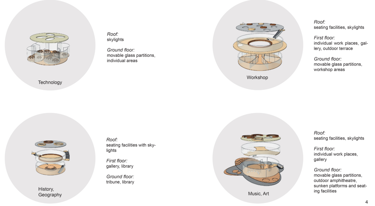 Modular building systems enabling diverse functions through flexible, student-centered spatial design.