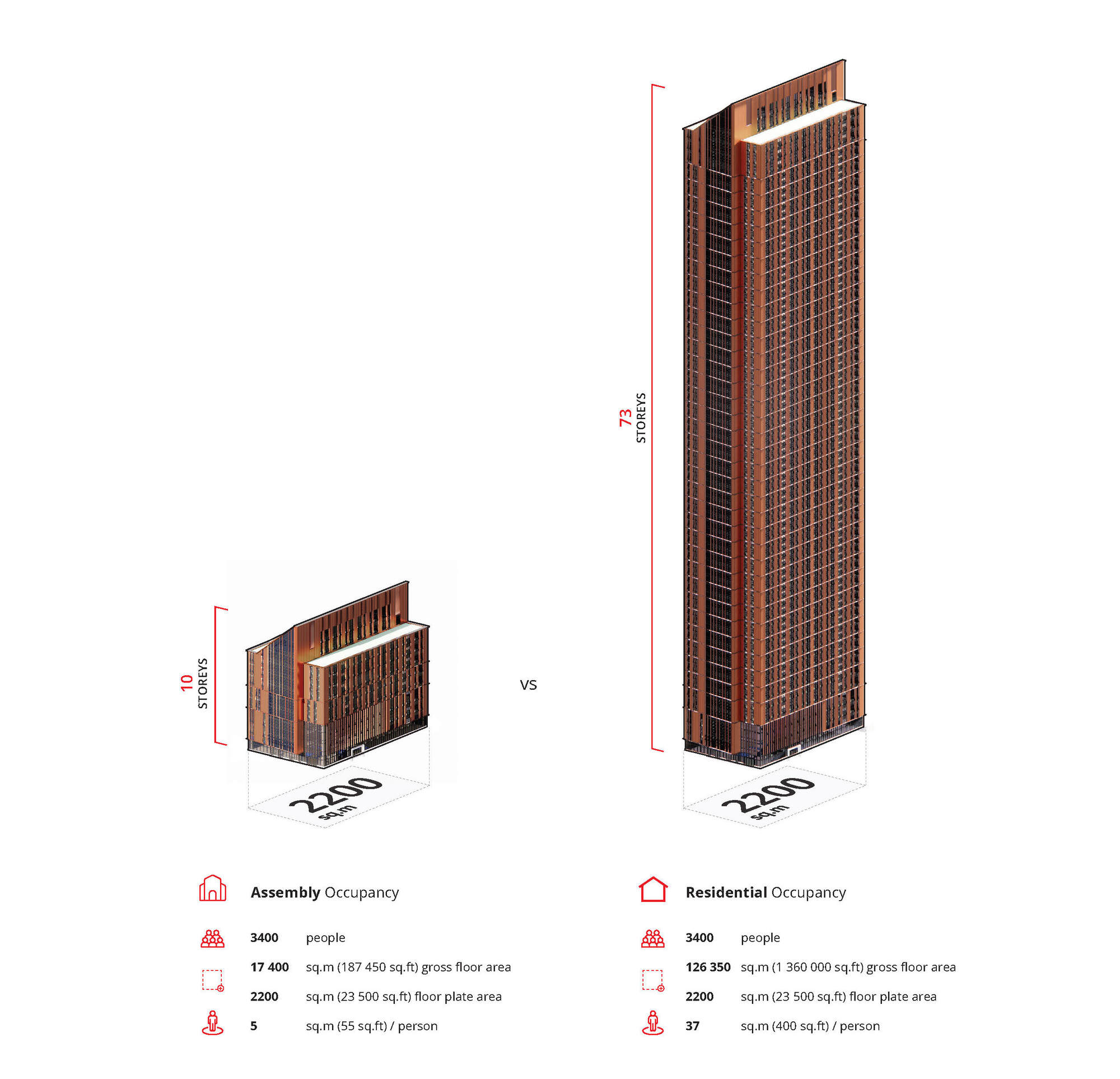 Axonometric comparison drawing of two tower volumes with perforated terracotta screens and occupancy data