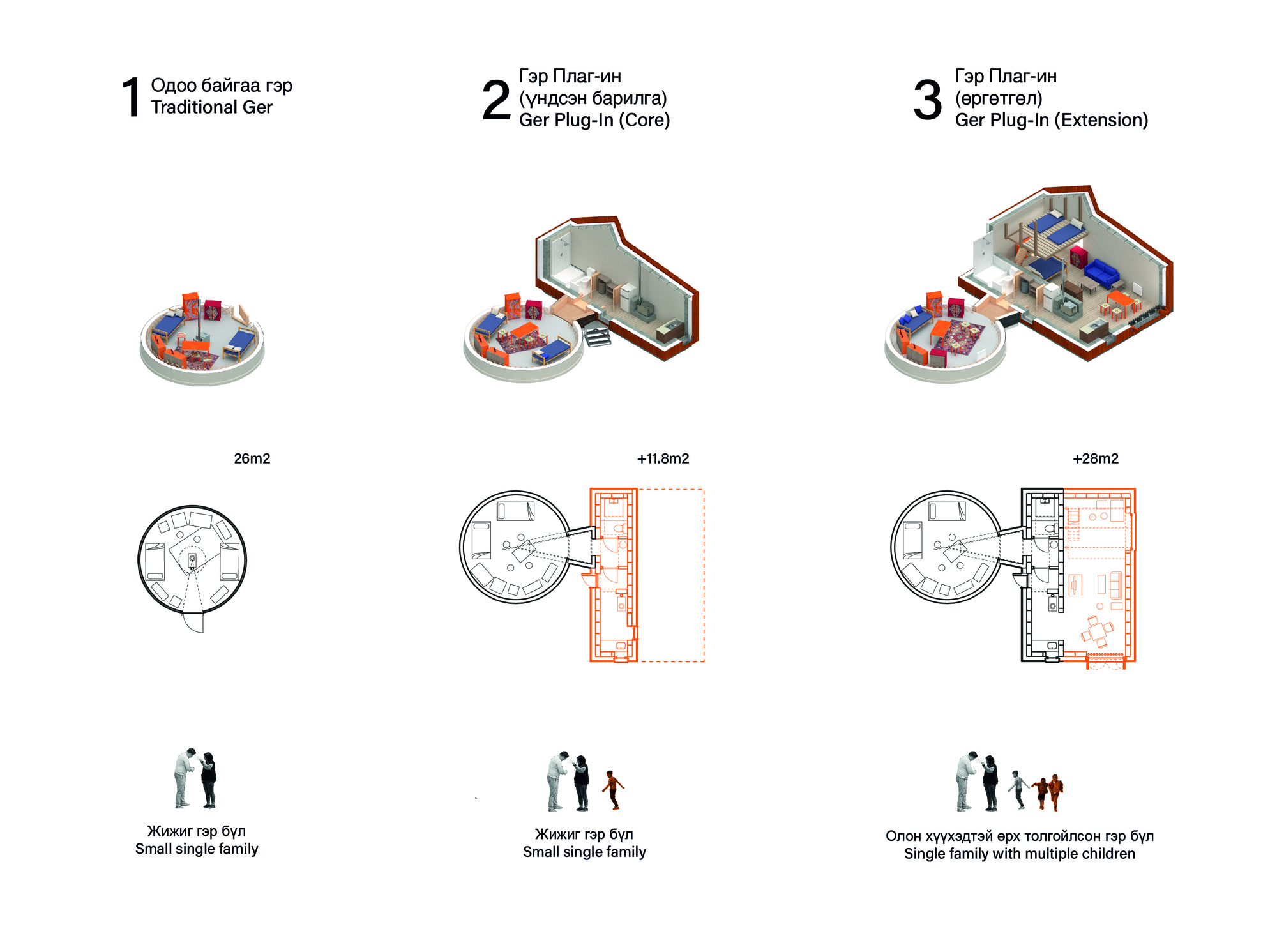 Diagram showing three modular dwelling types with axonometric views and floor plans indicating progressive spatial expansion