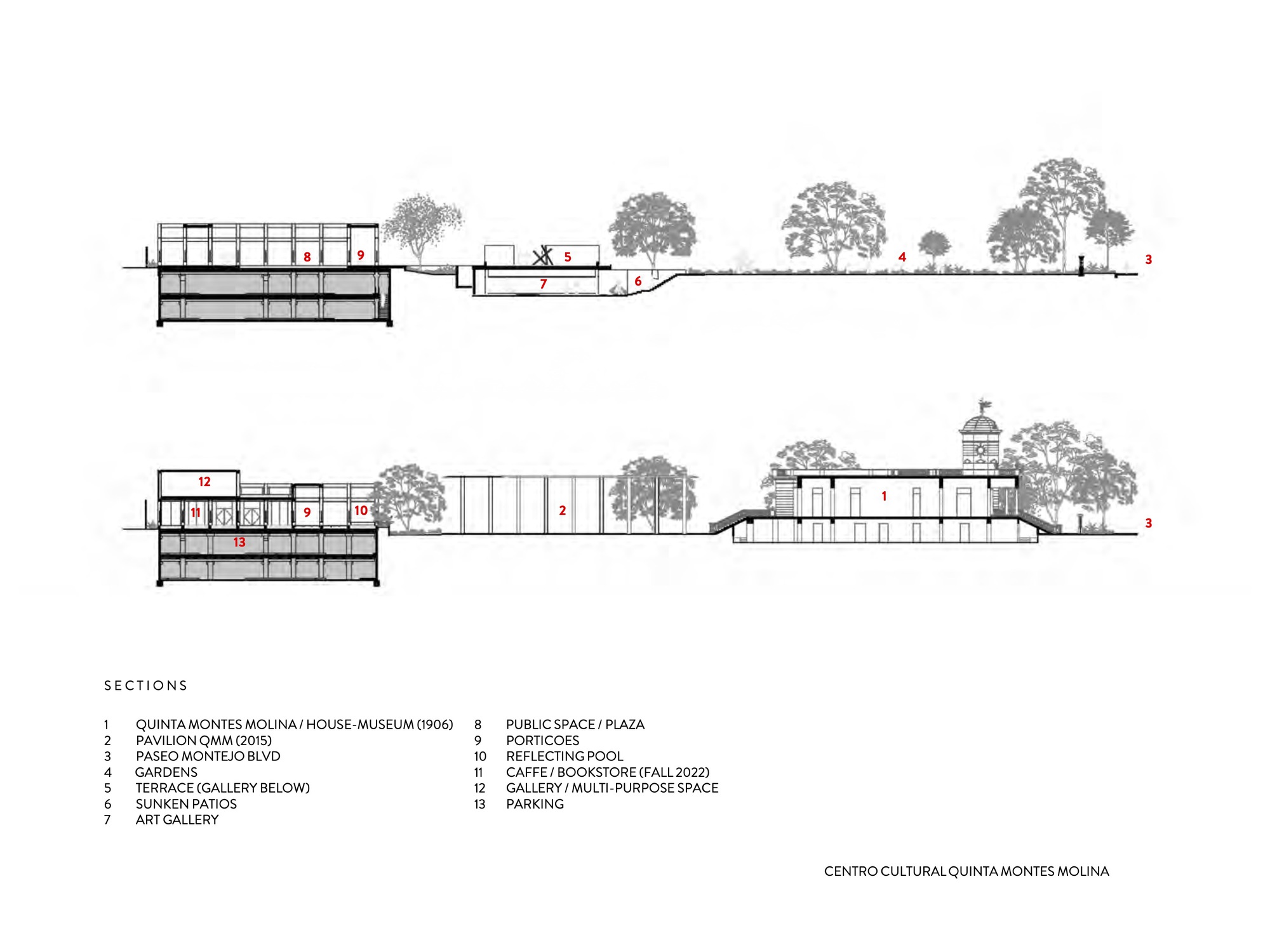 Section drawings showing terraced volumes stepping down through landscaped grounds with mature trees