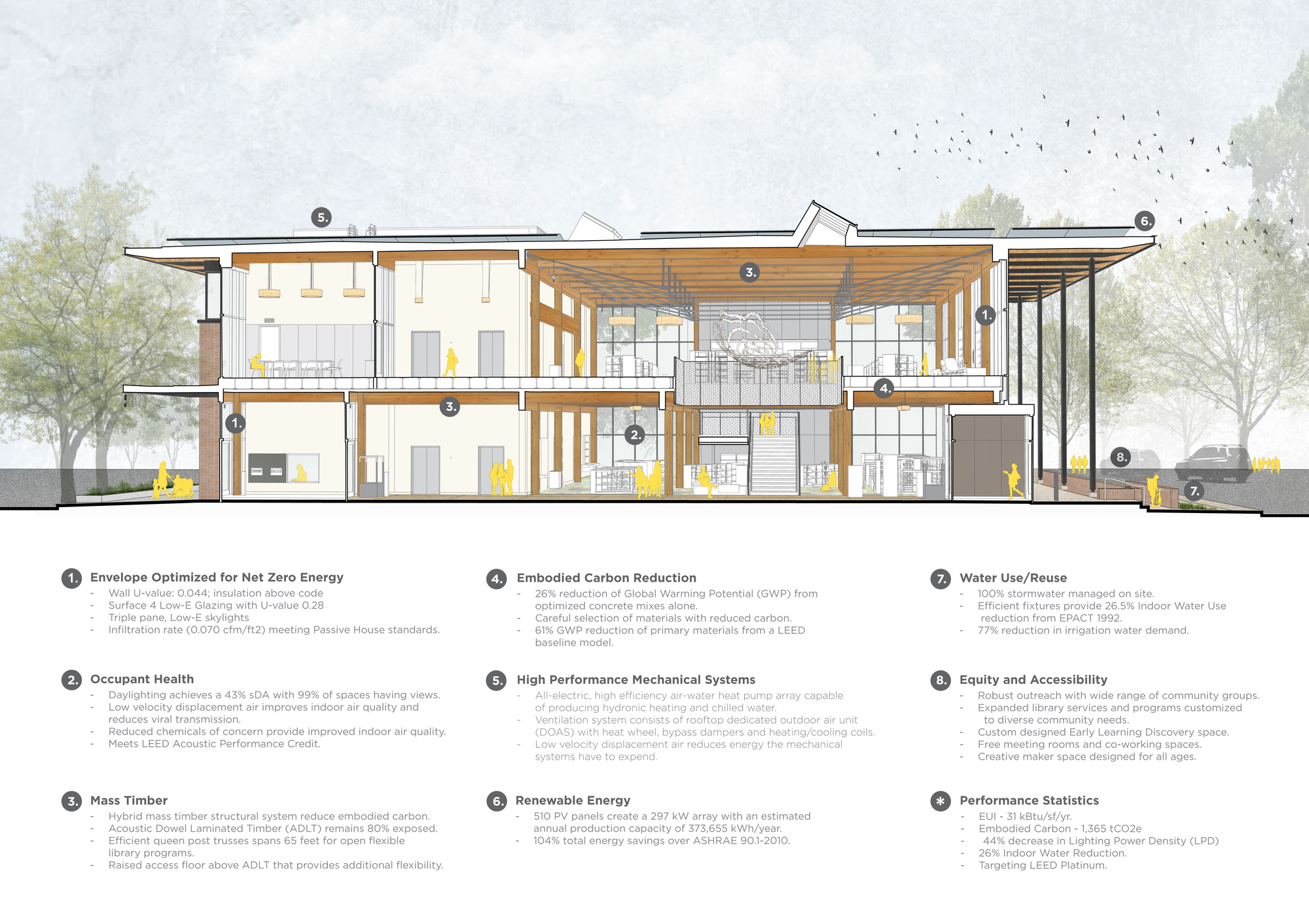 Section drawing showing a two-story mass timber structure with exposed beams and interior spaces