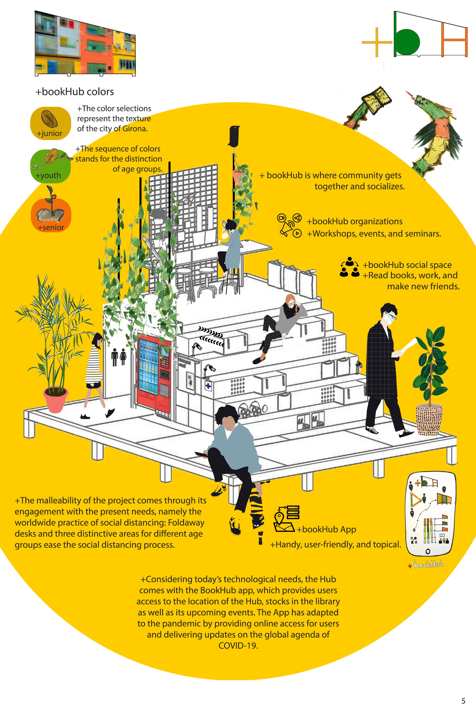 Interior perspective showcasing flexible seating, social interaction, and multi-age user engagement within the hub.
