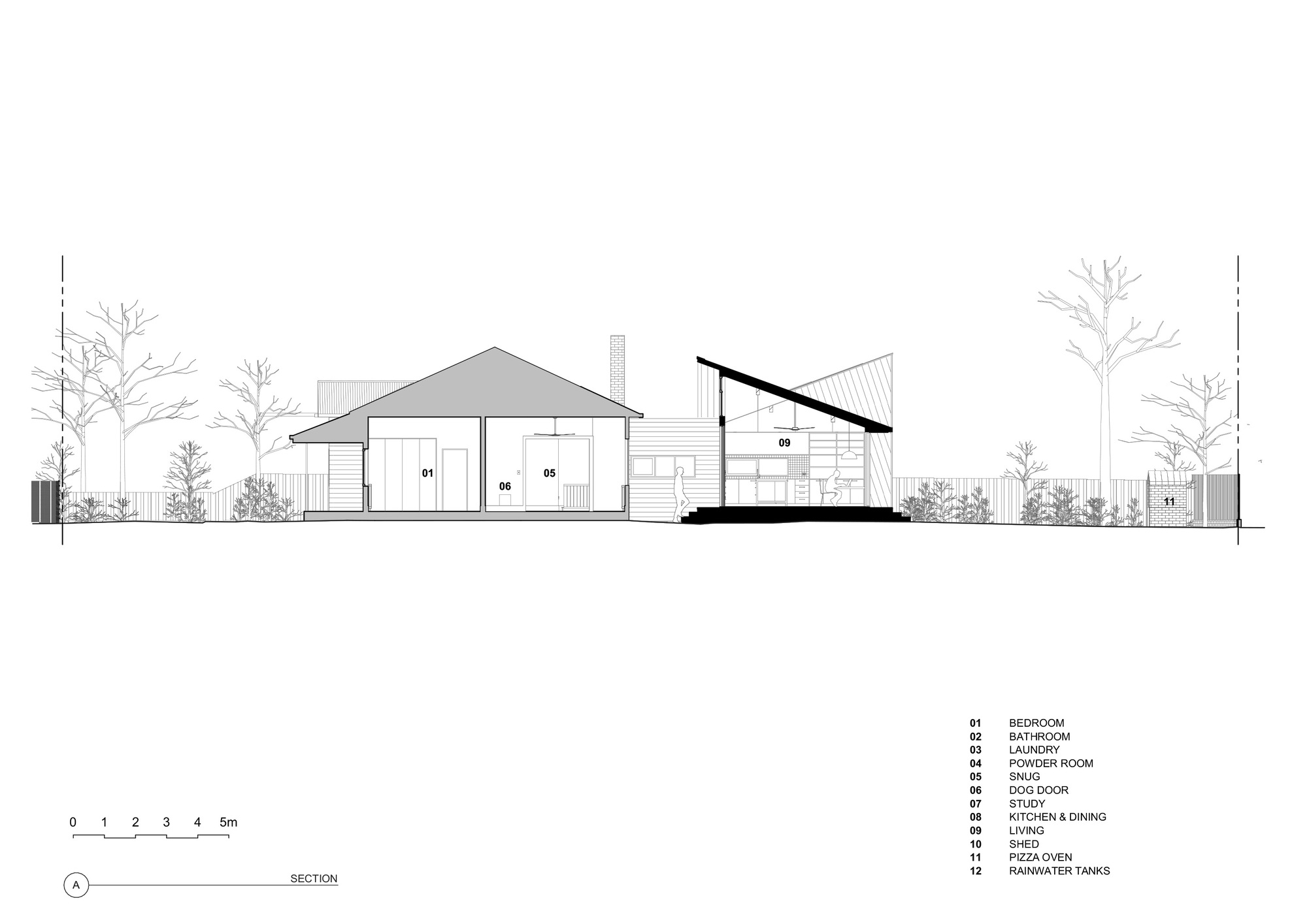 Section drawing showing gabled volumes and sloped roof addition with landscaped surroundings