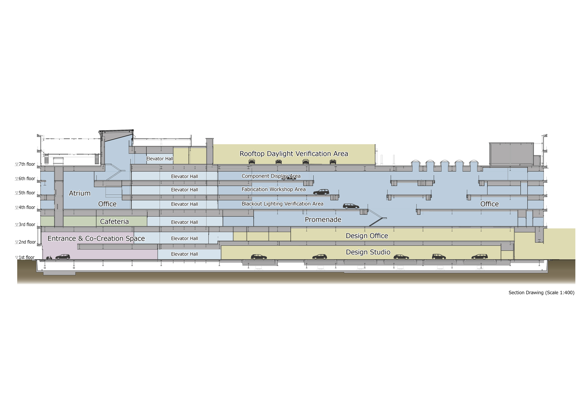 Section drawing showing multi-level program spaces including atrium, cafeteria, offices and rooftop daylight verification area