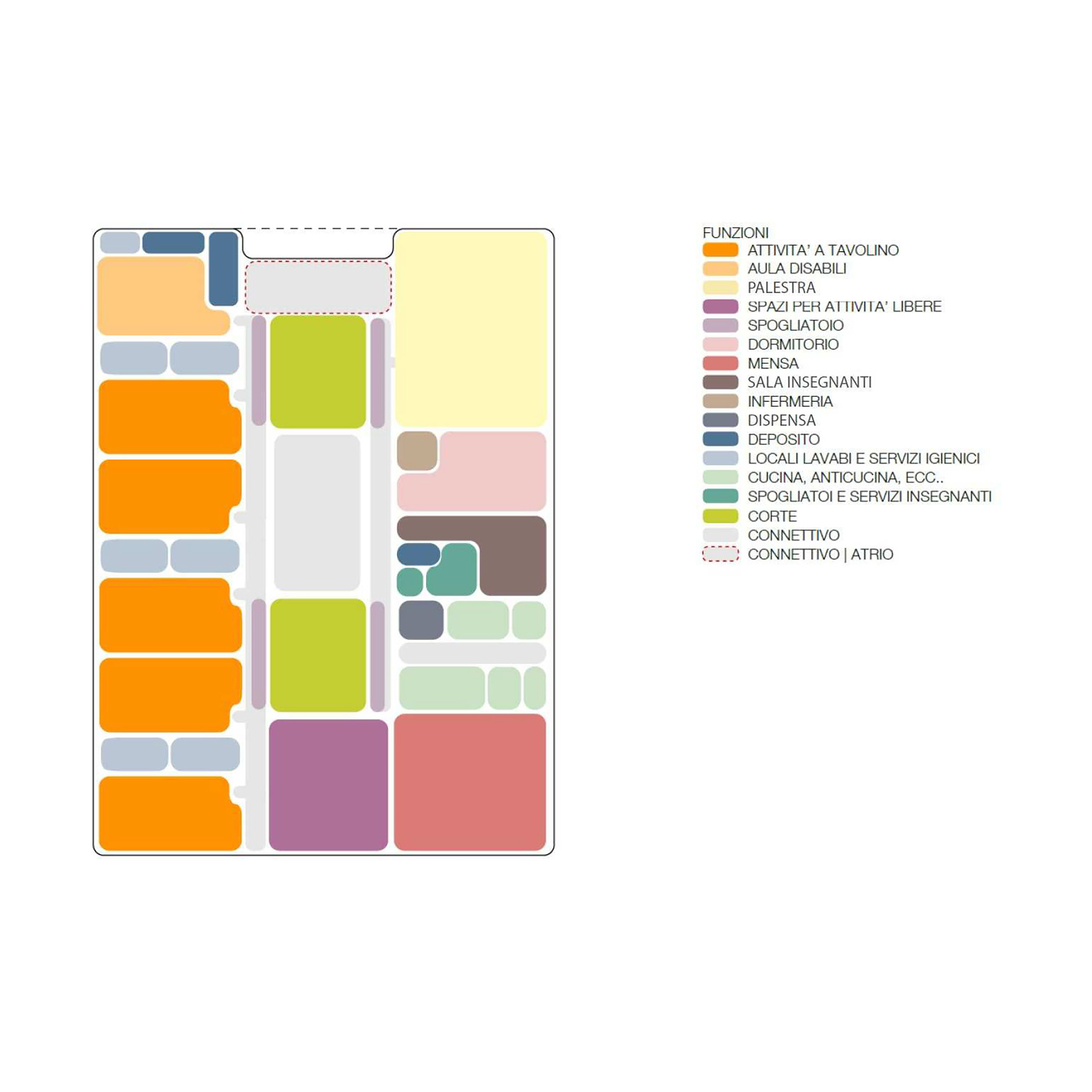 Color-coded floor plan diagram indicating programmatic zones with a legend of functions