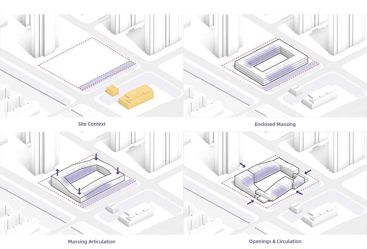 Four-panel diagram illustrating the massing strategy from site context through enclosed volumes to circulation and openings