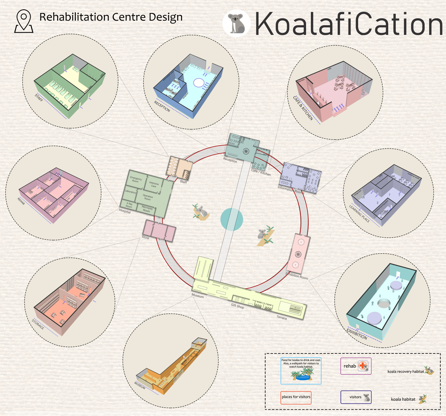 Circular rehabilitation layout organizing medical, visitor, and habitat functions around a central ecosystem.