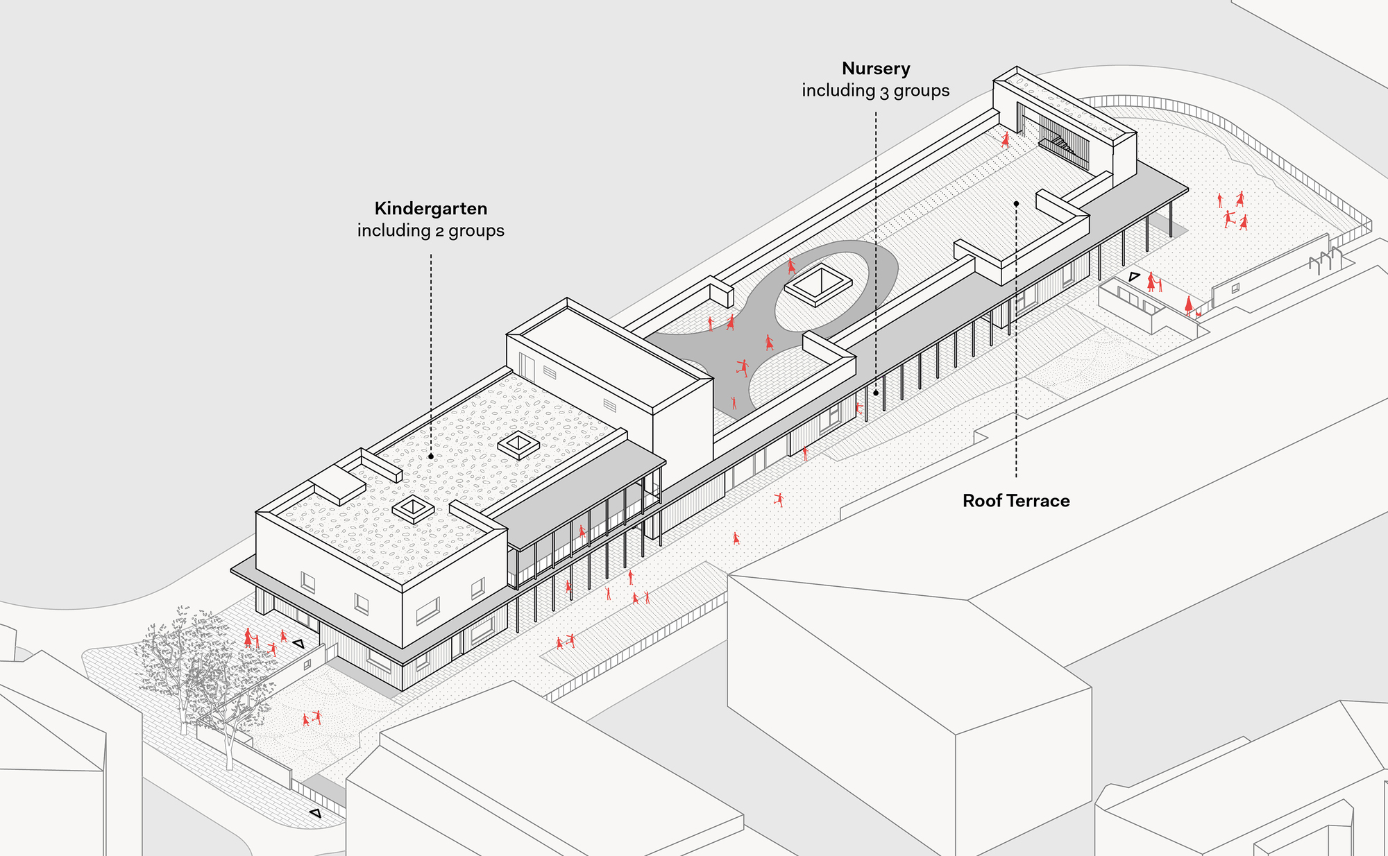 Axonometric drawing showing the elongated building with labeled nursery and kindergarten zones