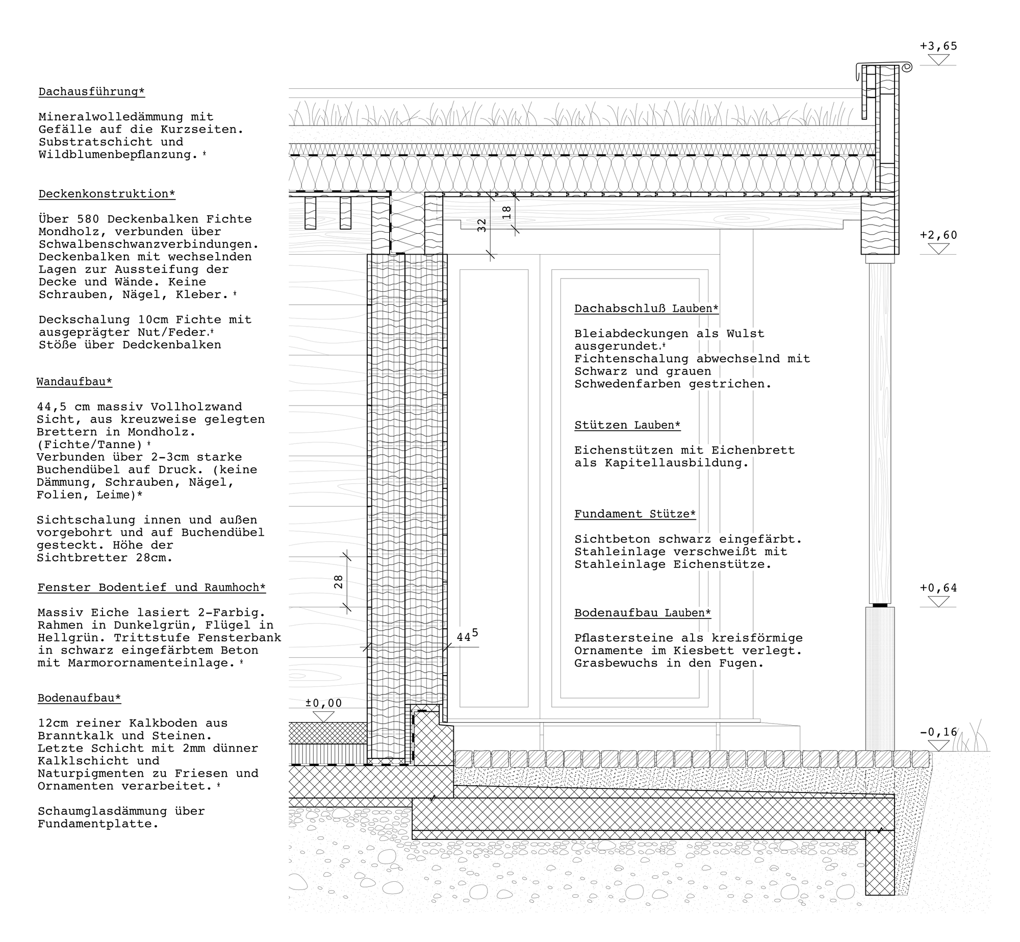Annotated construction section detailing foundation, wall assembly, and green roof layers with technical specifications
