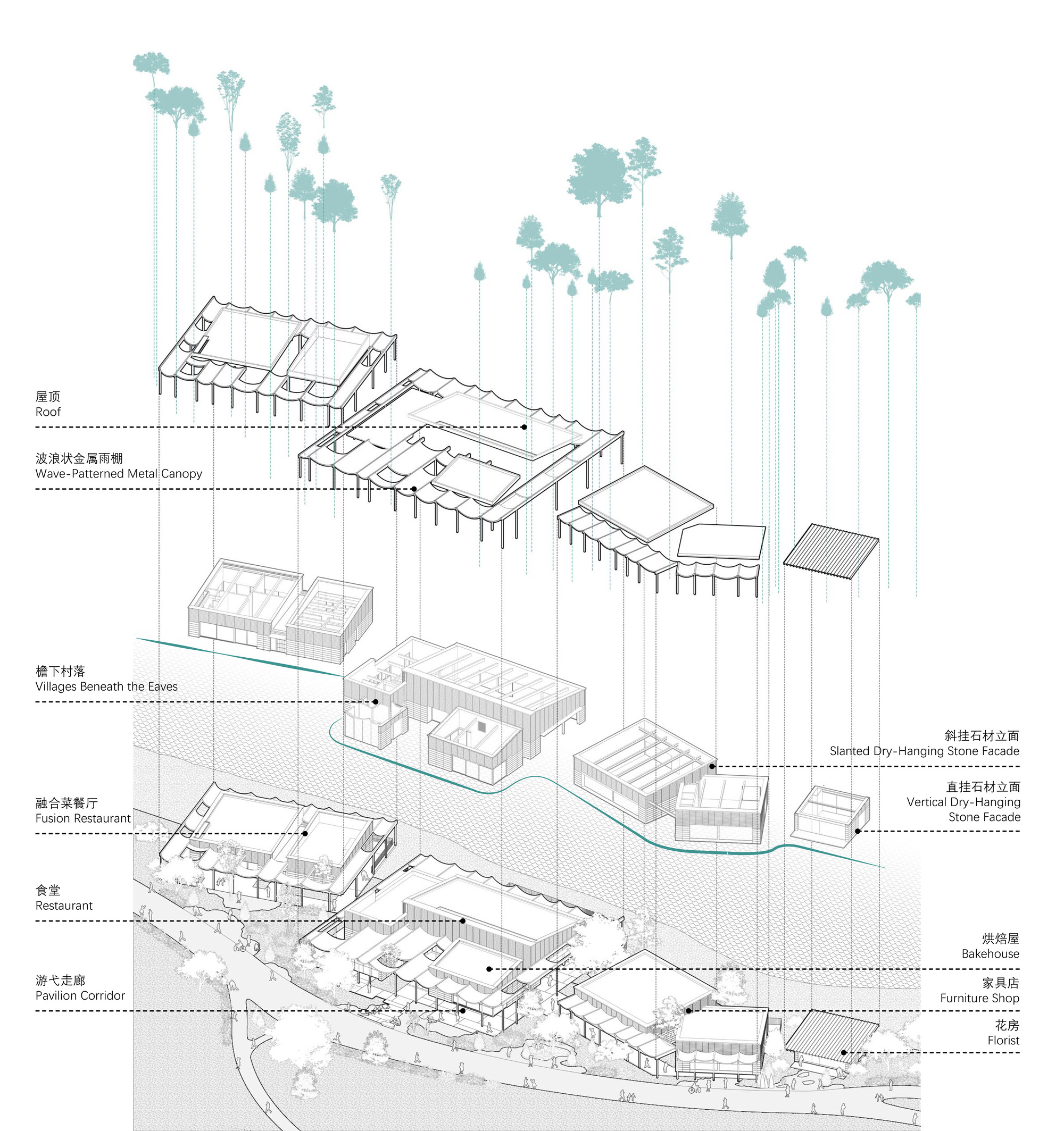 Exploded axonometric drawing showing layered building volumes with roof forms and tall trees