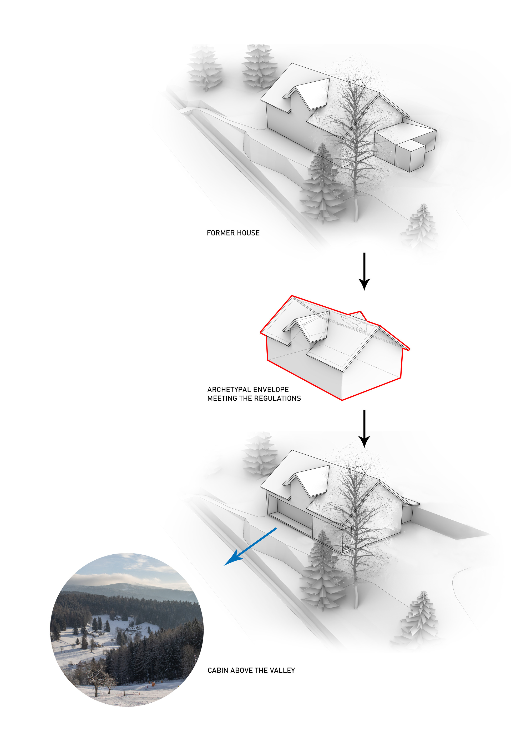 Axonometric diagram showing the transformation from former house to gabled envelope with new addition