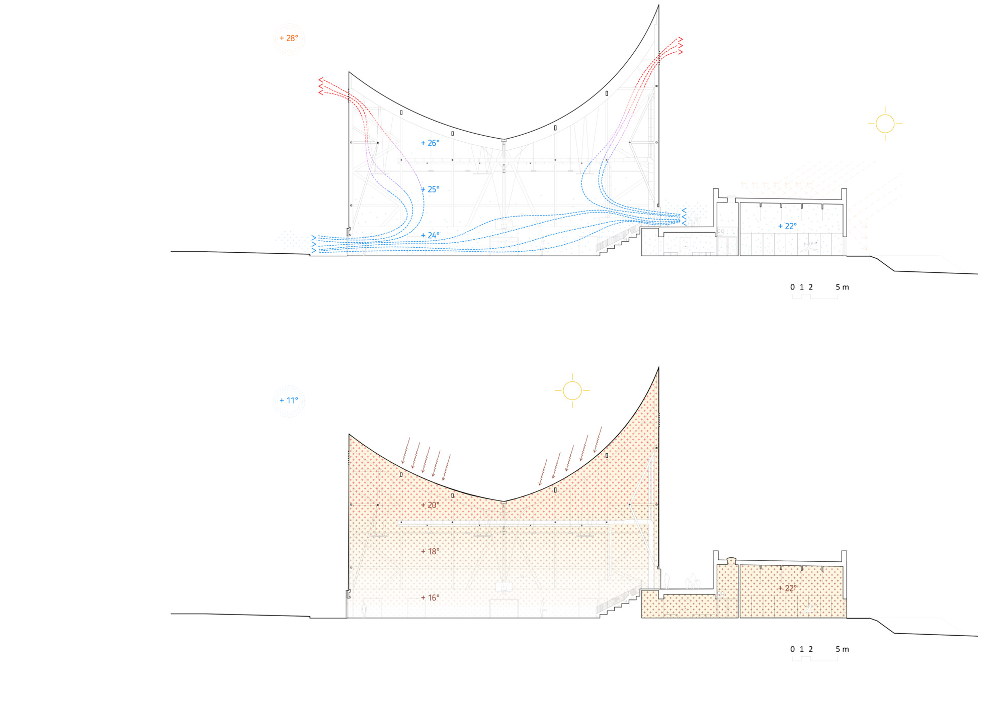 Section drawings illustrating airflow patterns and material layers within the curved roof assembly
