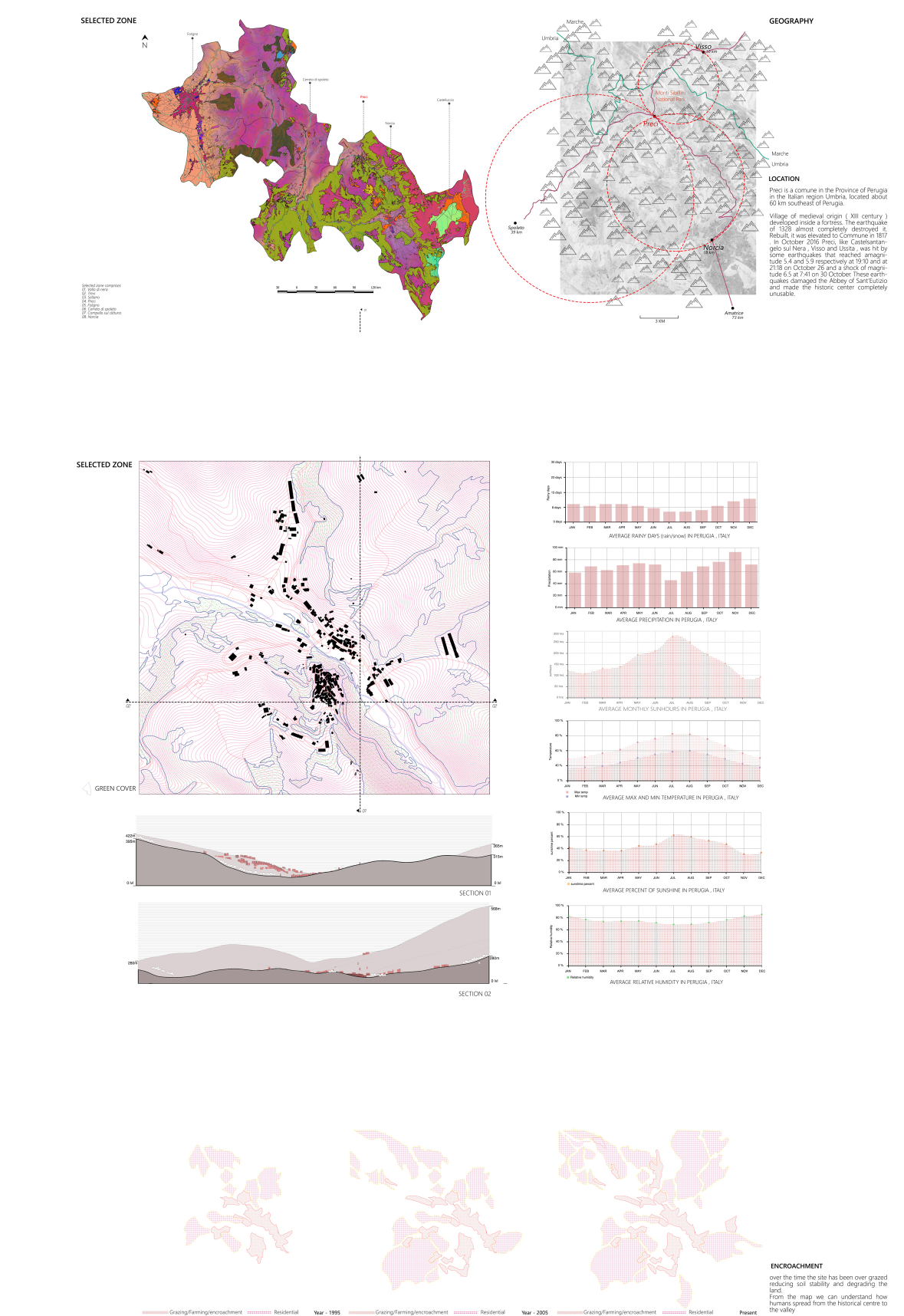 Layered parametric site analysis showing solar exposure, water flow, and terrain logic.