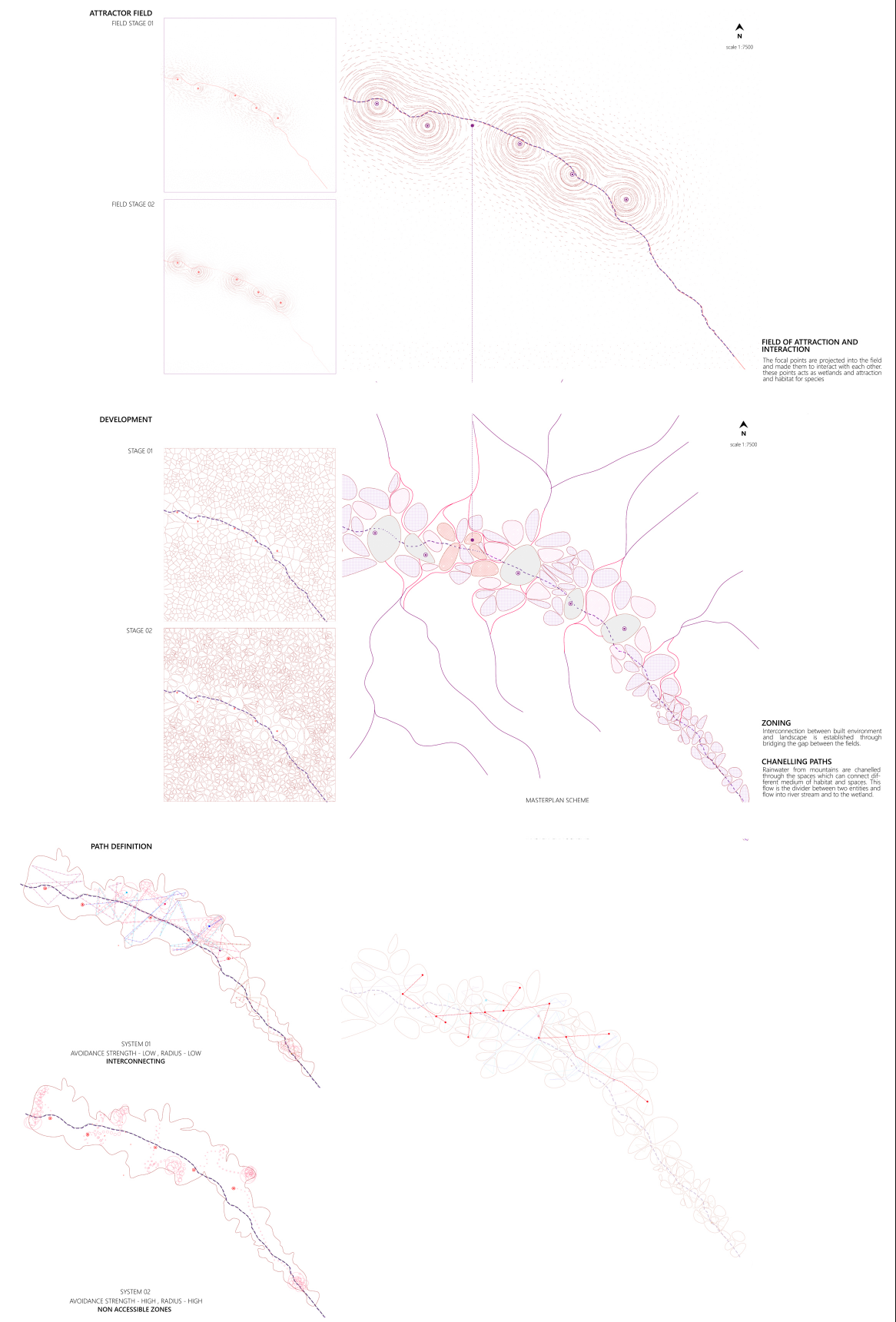 Parametric architectural form generated through attraction and repulsion logic.