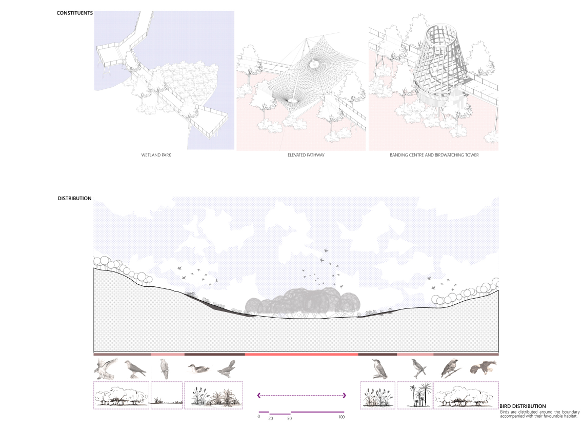 Isometric view of the bird monitoring centre with porous, organic structural systems.