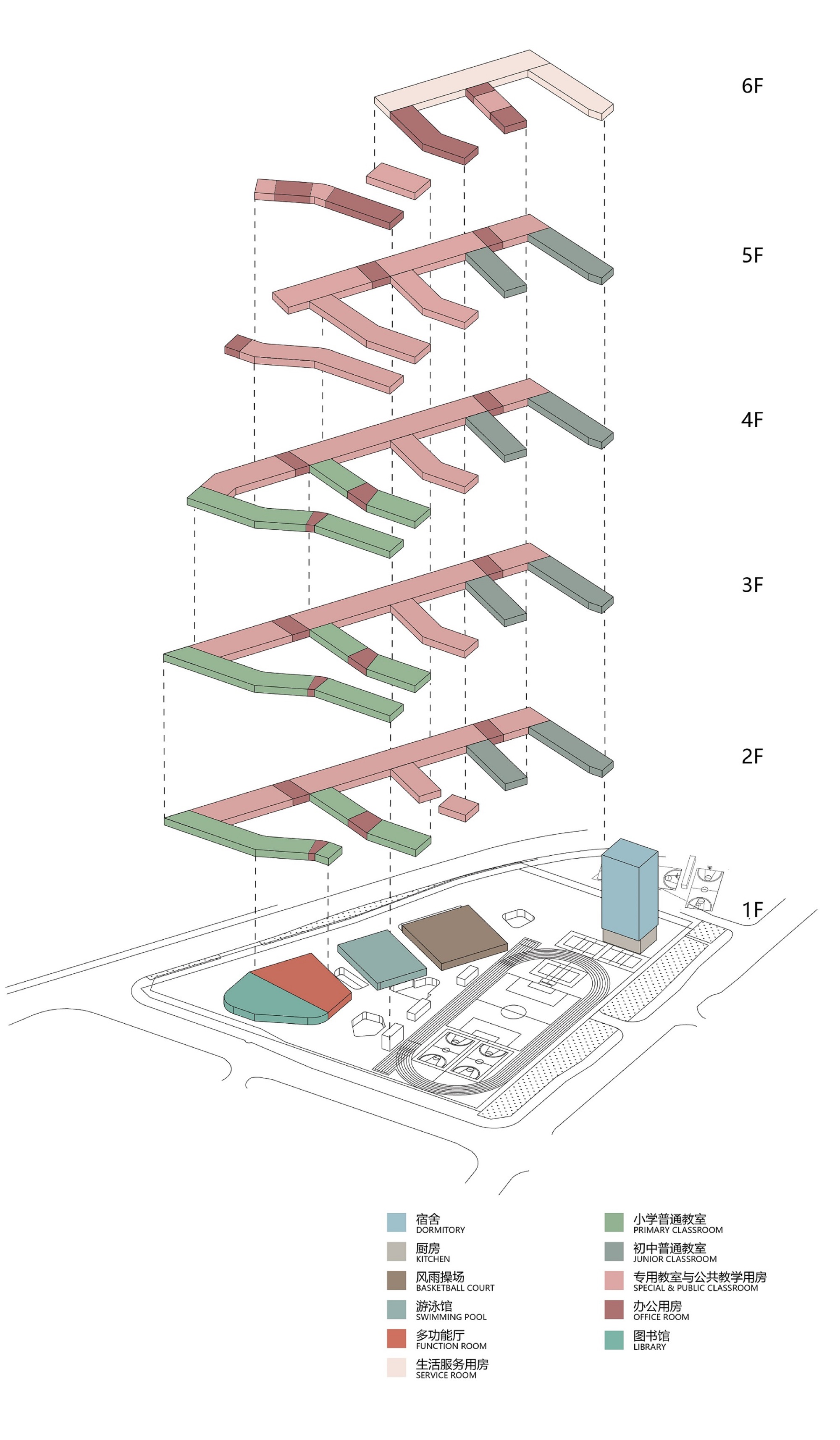 Exploded axonometric showing six floor plates with color-coded program zones stacked vertically