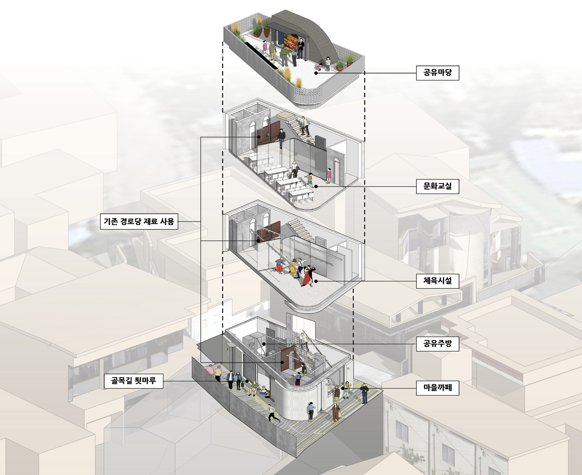 Exploded axonometric drawing showing five stacked floor levels with interior program and circulation paths