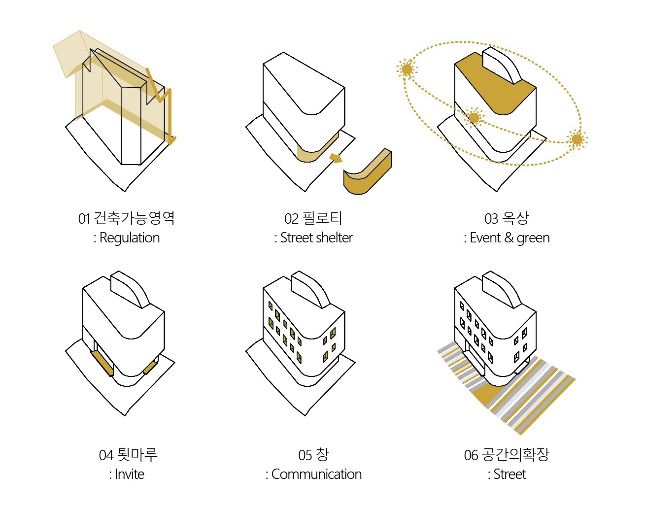 Isometric diagram sequence illustrating the building massing concept from setback to fenestration and street interface