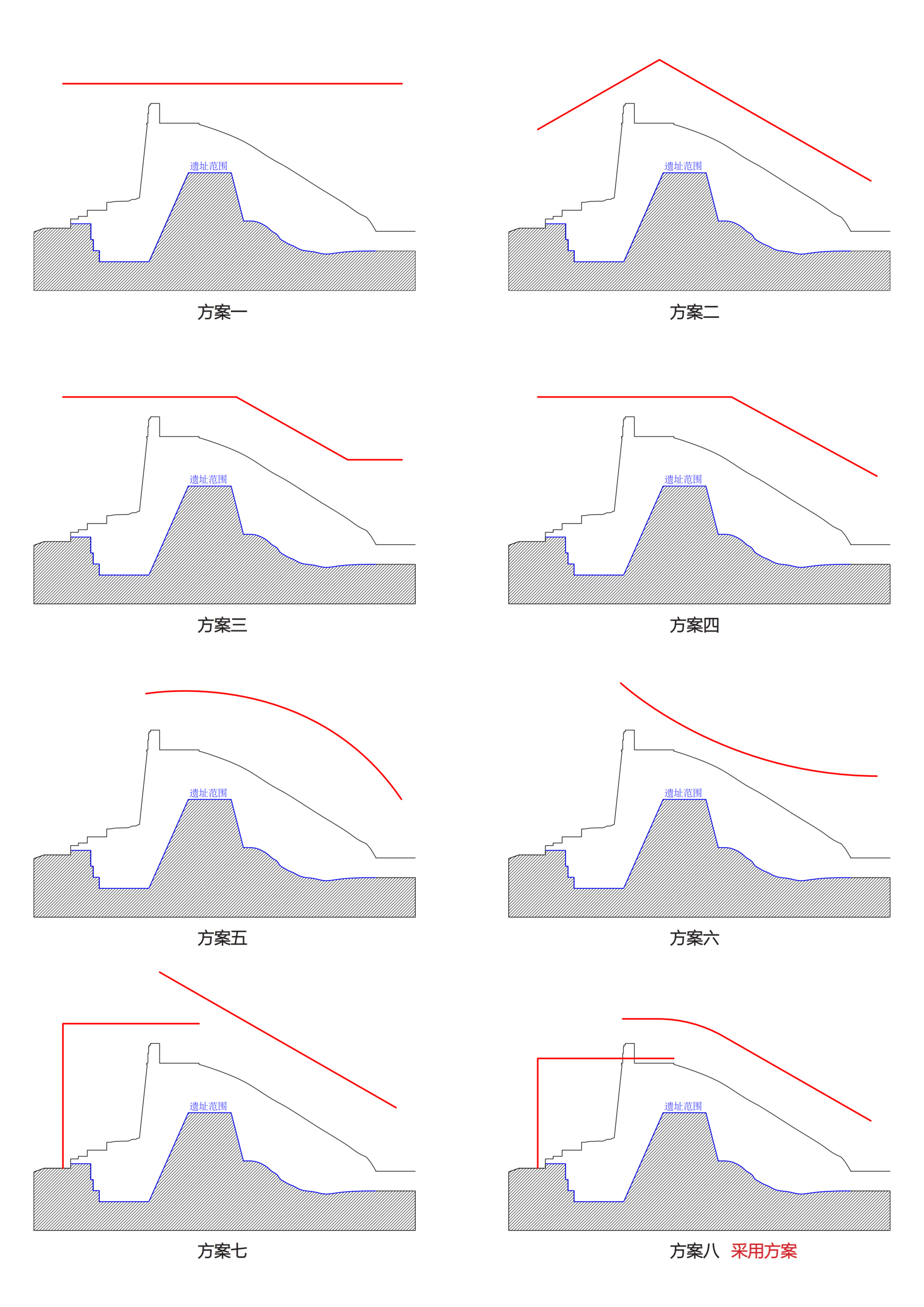 Diagram showing eight alternative roof form options with varying curved and angled profiles