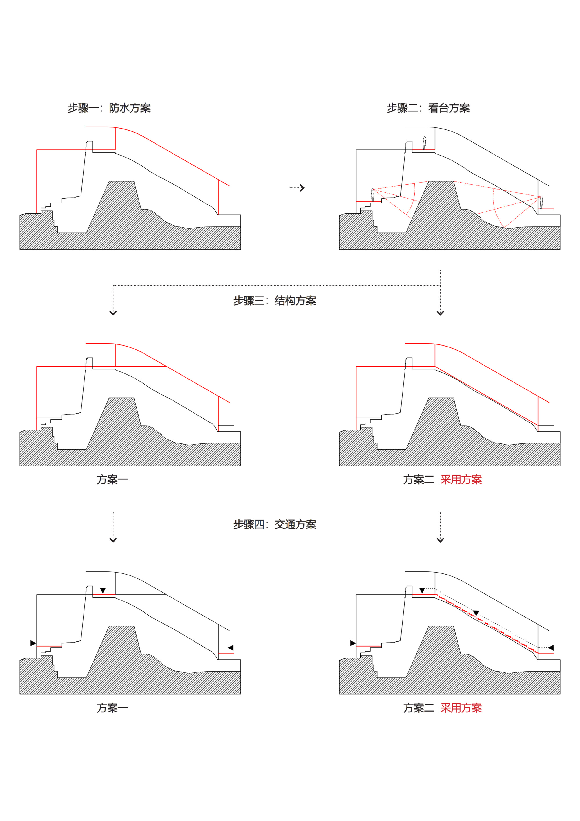 Sectional diagram series illustrating multiple design iterations for a curved roof structure over a terraced landform