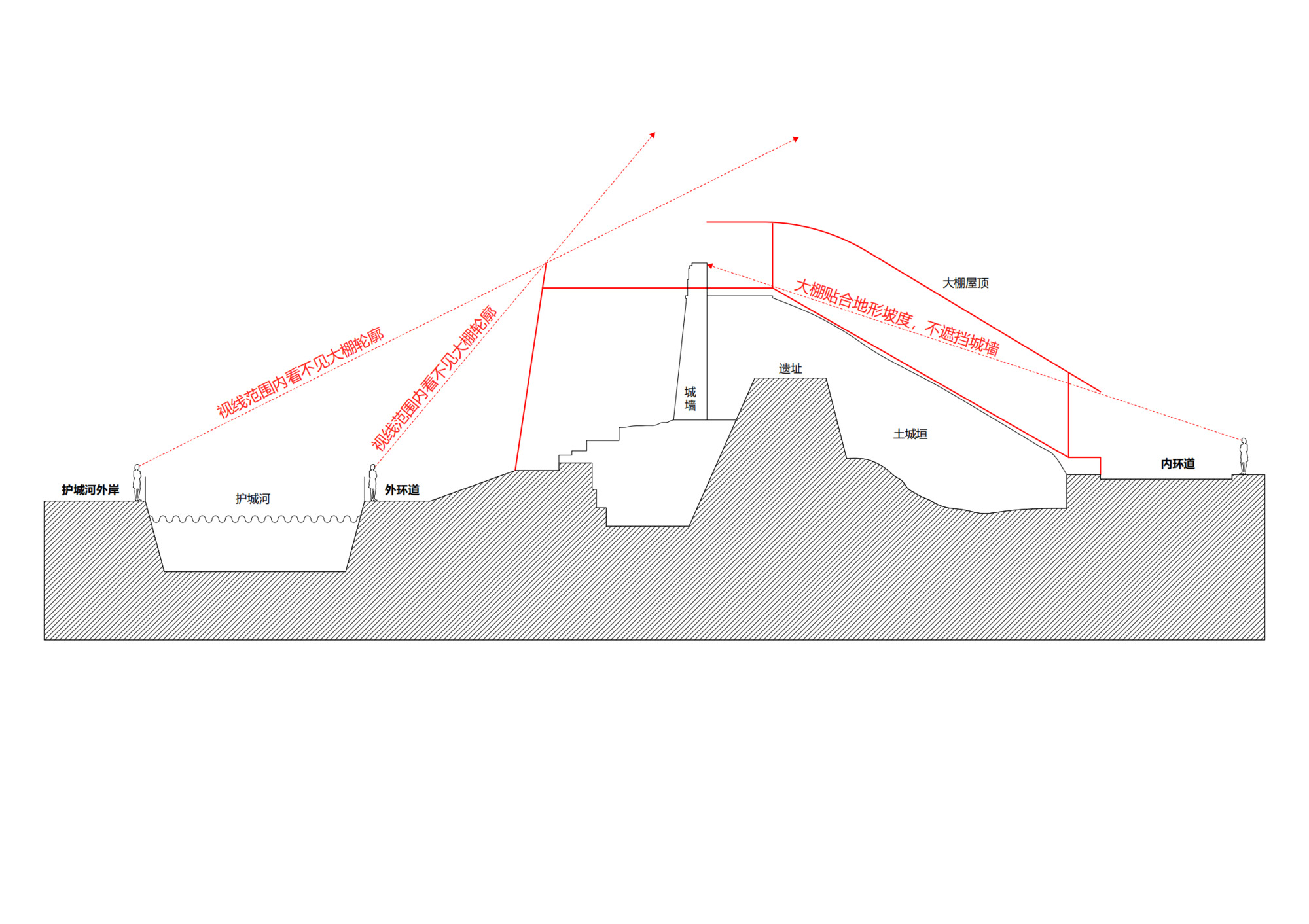 Section drawing showing a domed roof spanning multiple terraced levels with underground and exterior spaces