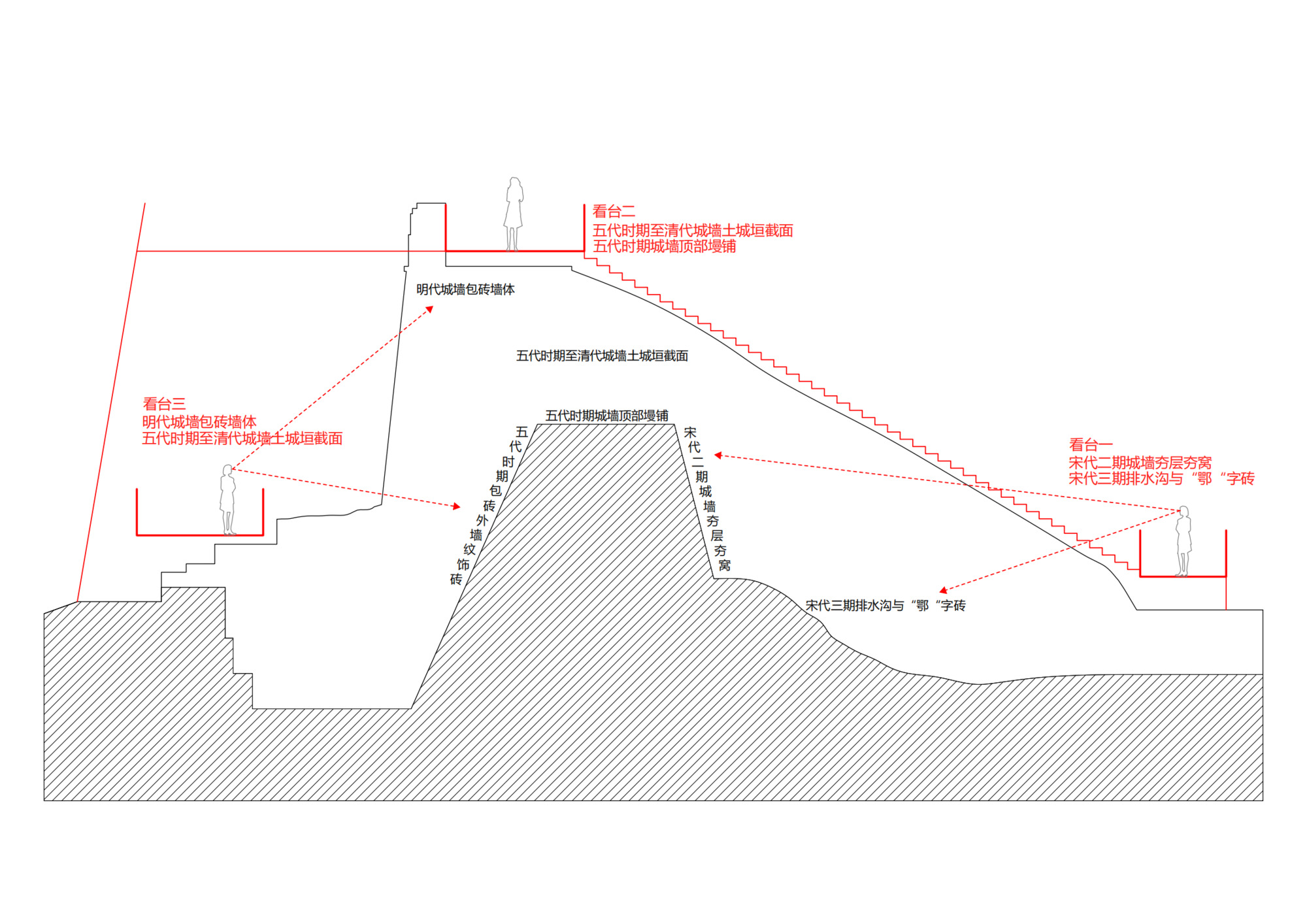 Section drawing detailing a central pyramidal volume beneath a sweeping curved canopy roof