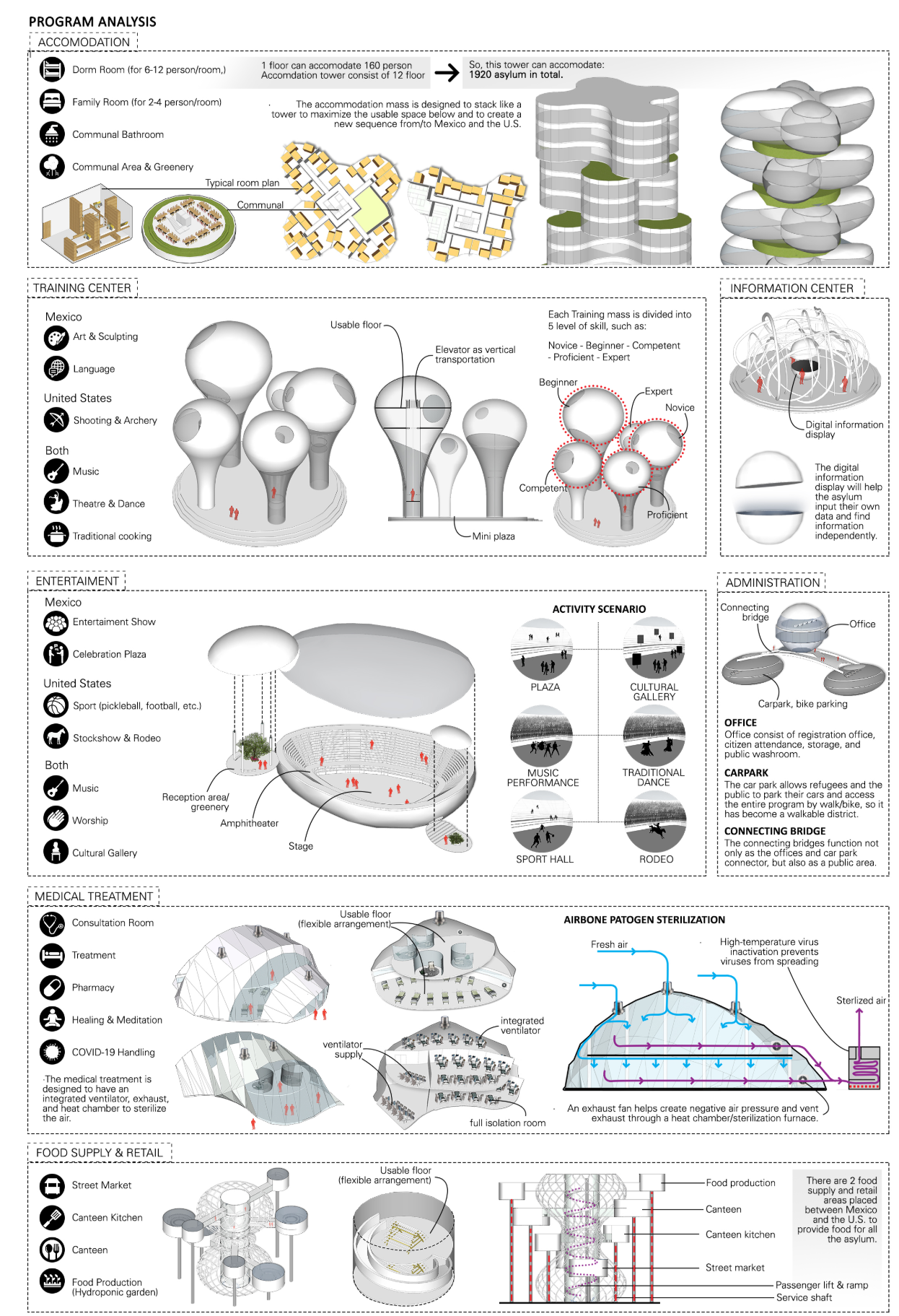Programmatic diagram mapping accommodation, training, medical, and social zones