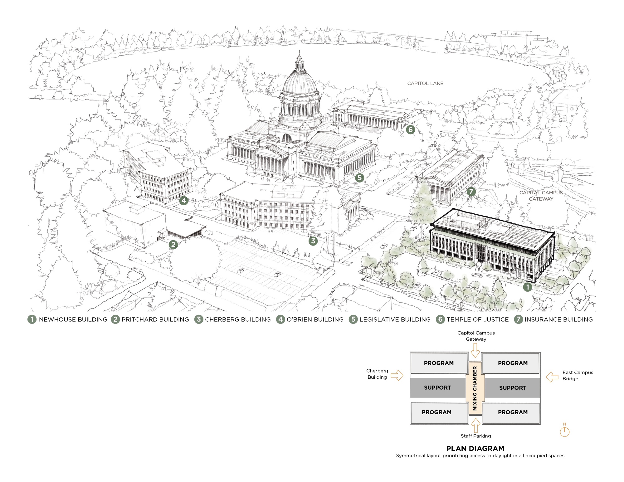 Axonometric sketch of the campus complex surrounded by trees with labeled buildings and plan diagram below