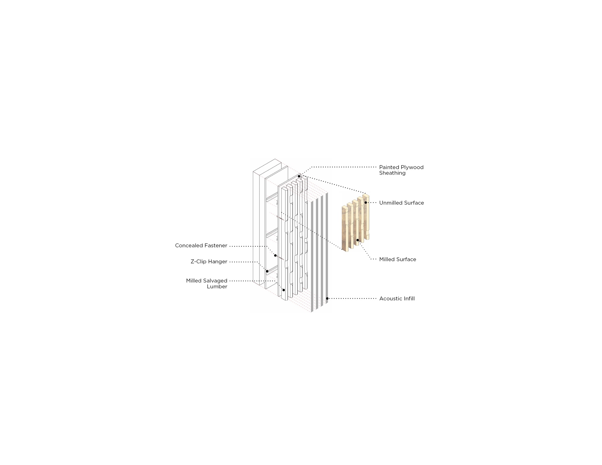 Axonometric diagram illustrating the assembly of a timber wall panel with acoustic infill and surface finishes