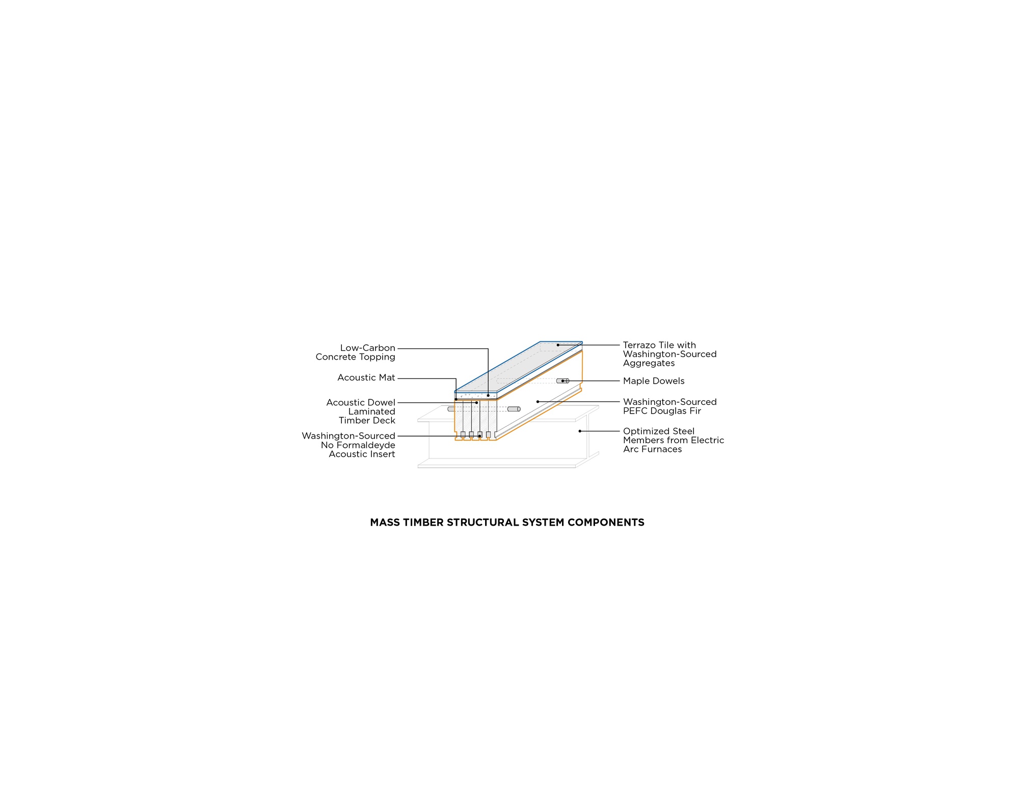 Detail section drawing showing mass timber structural connections including acoustic layers and terrazzo tile with dowels