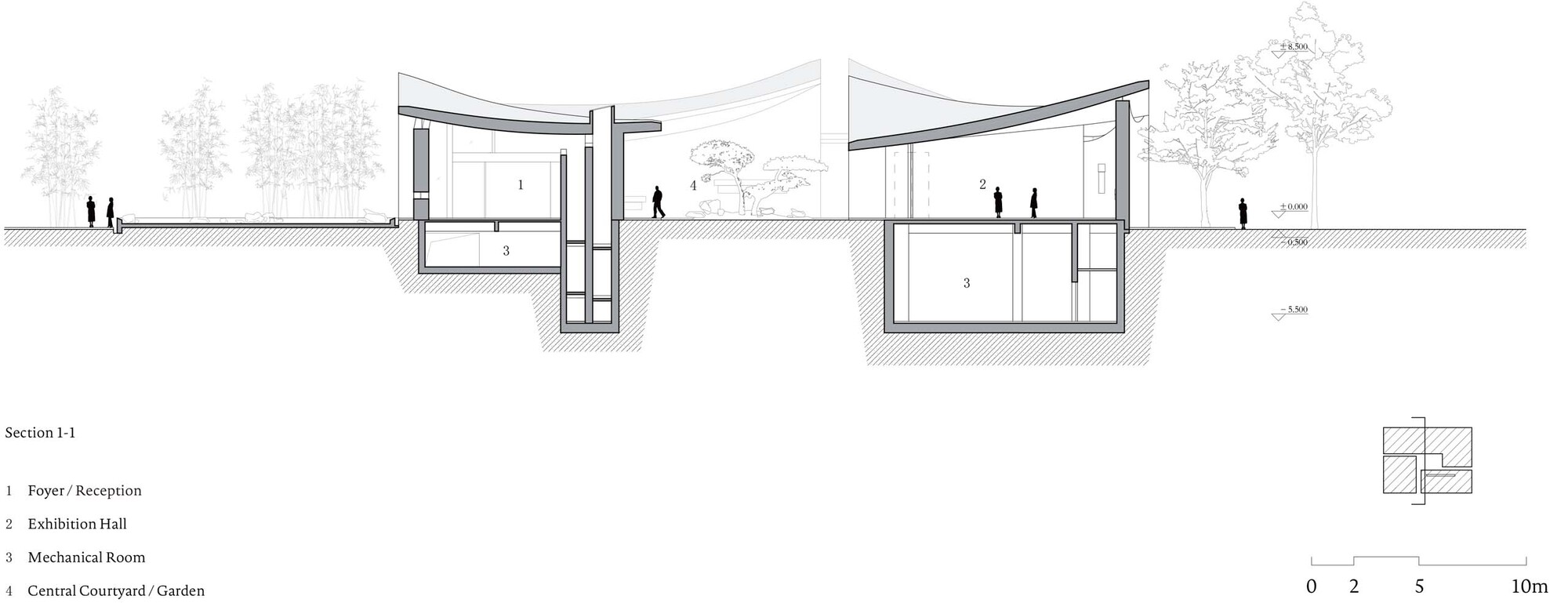 Section drawing showing two semi-submerged volumes with curved roofs and central courtyard garden between them