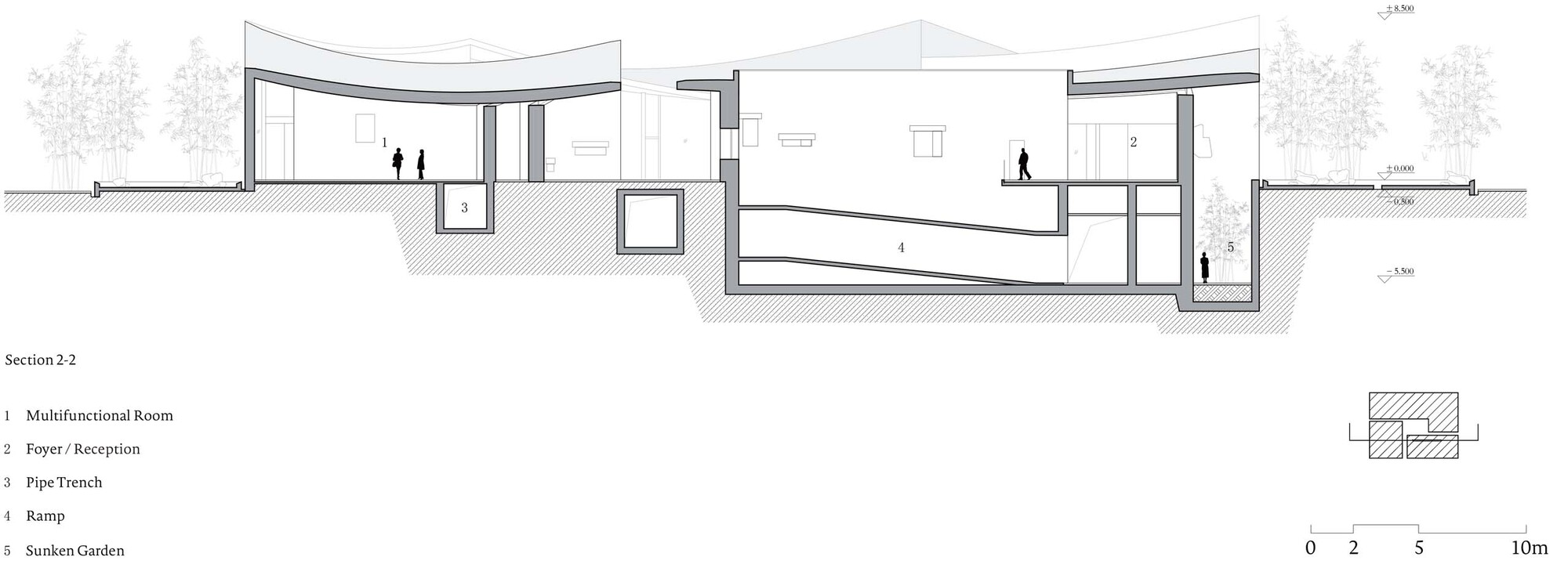 Section drawing revealing interior spaces with curved ceiling and sunken garden connecting the volumes