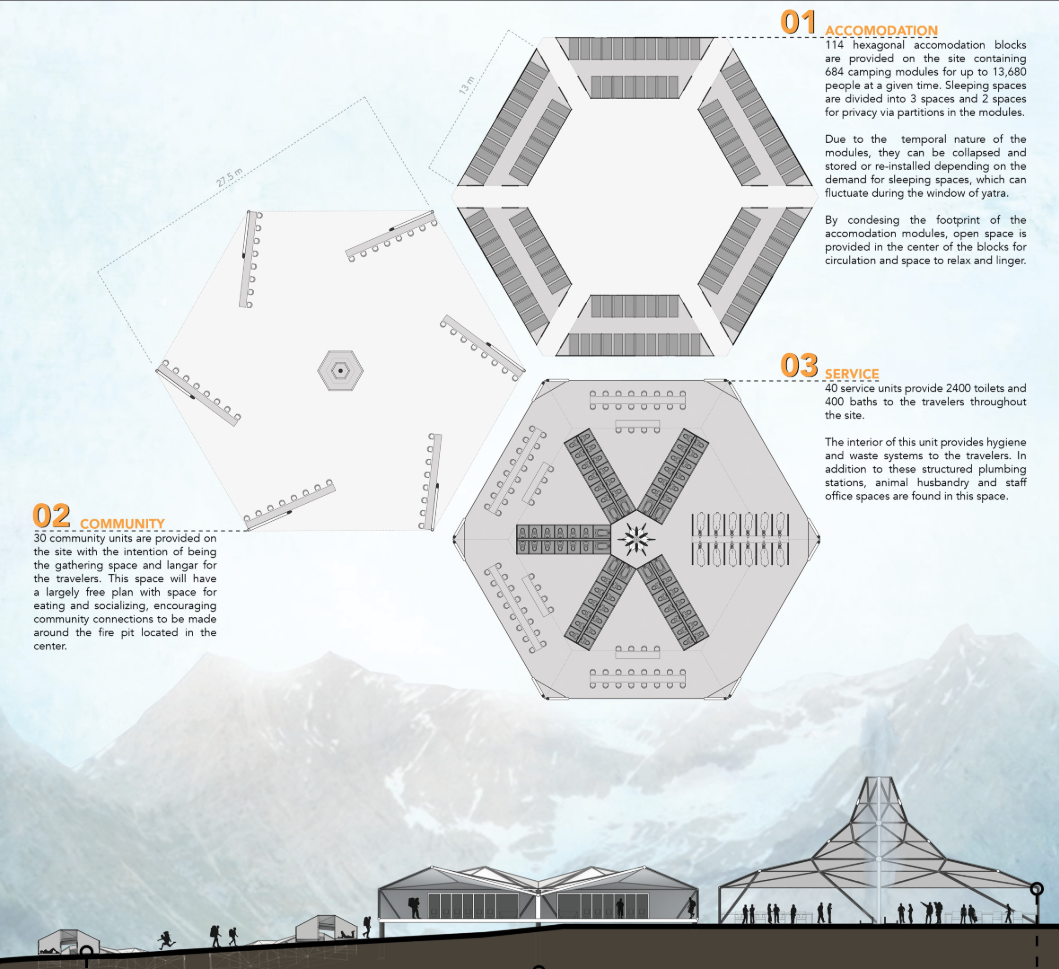 Hexagonal planning system optimizes spatial organization, circulation, and modular deployment.